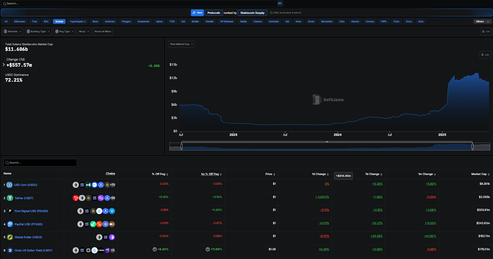 USDC payout blockchain prediction market