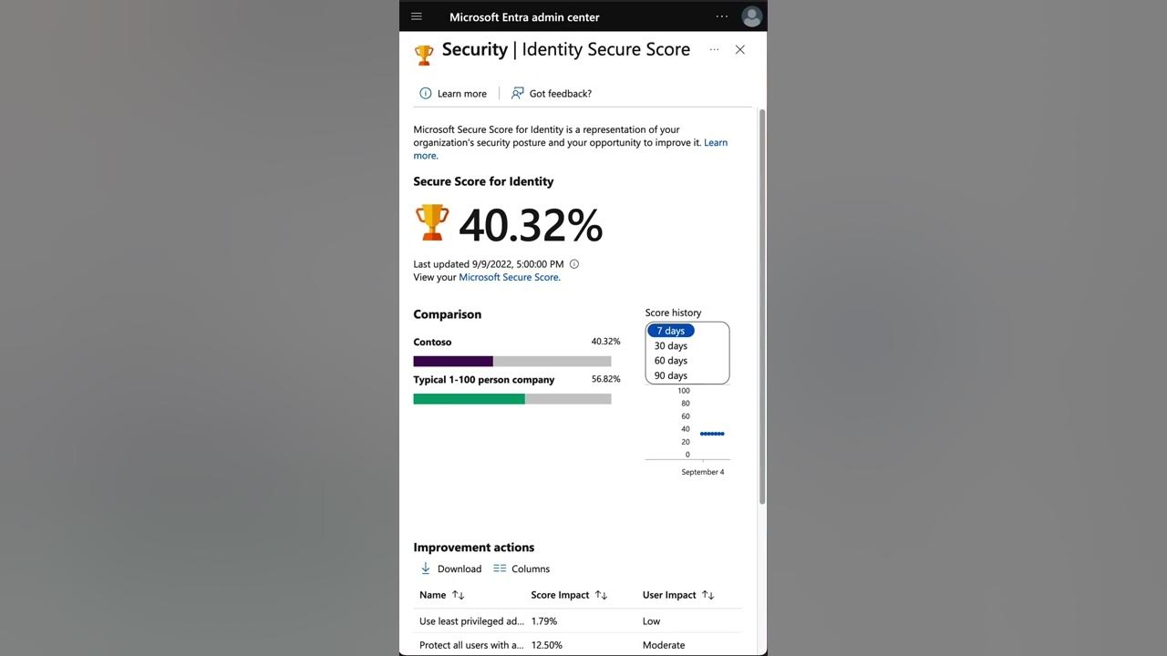 SecureScore blockchain digital identity