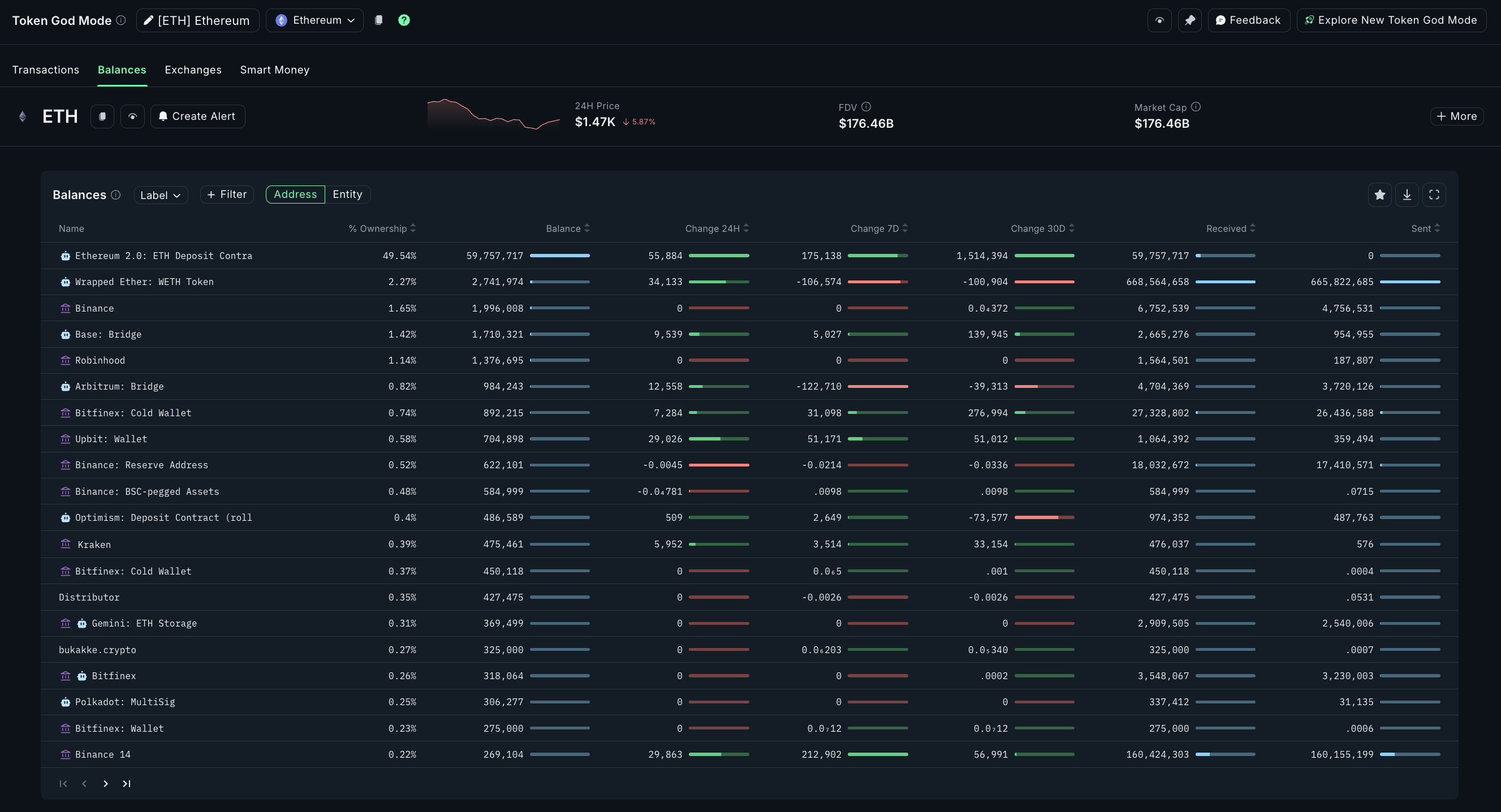 Ethereum wallet with ETH balance