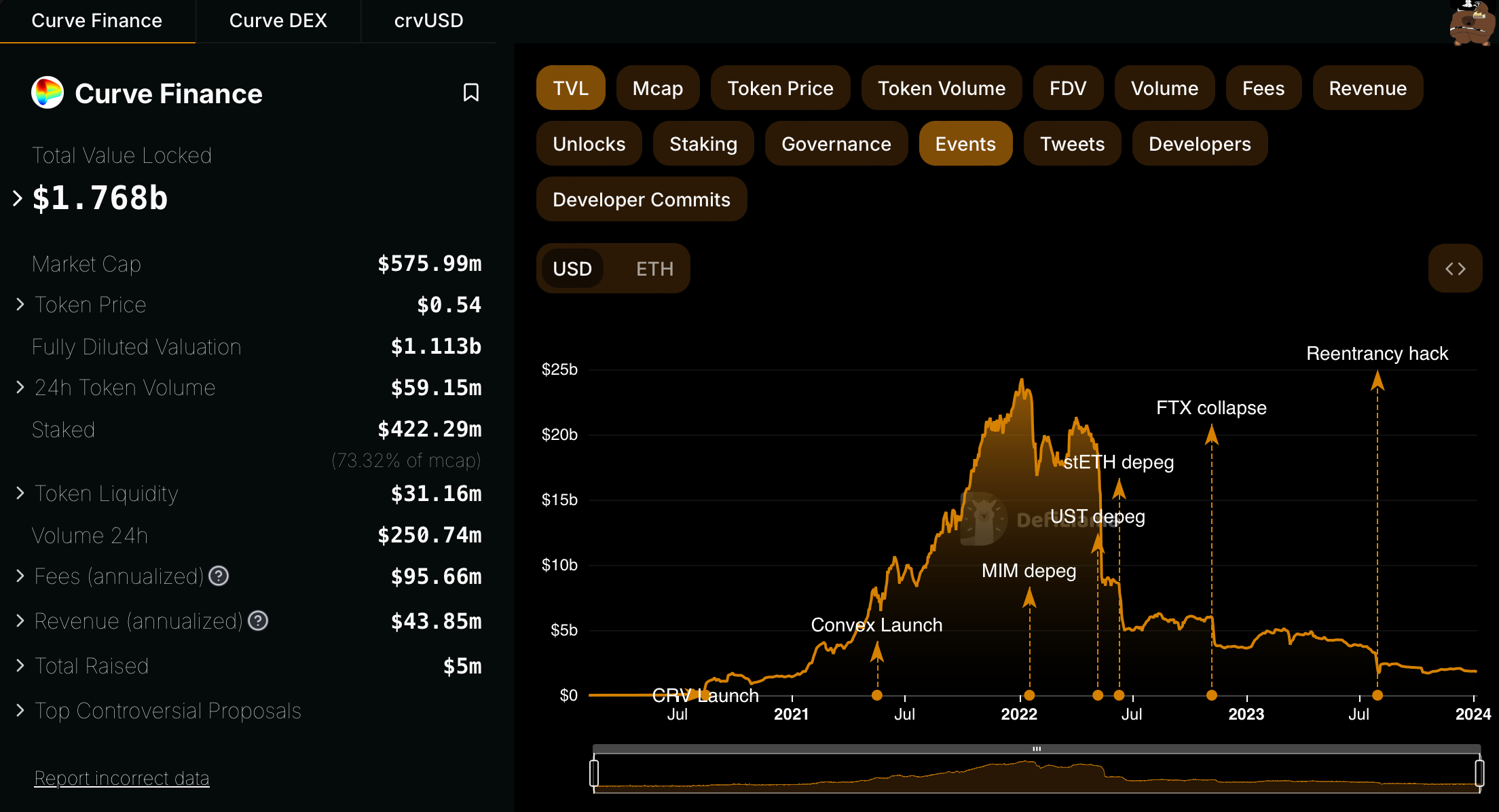 DeFiLlama staking dashboard