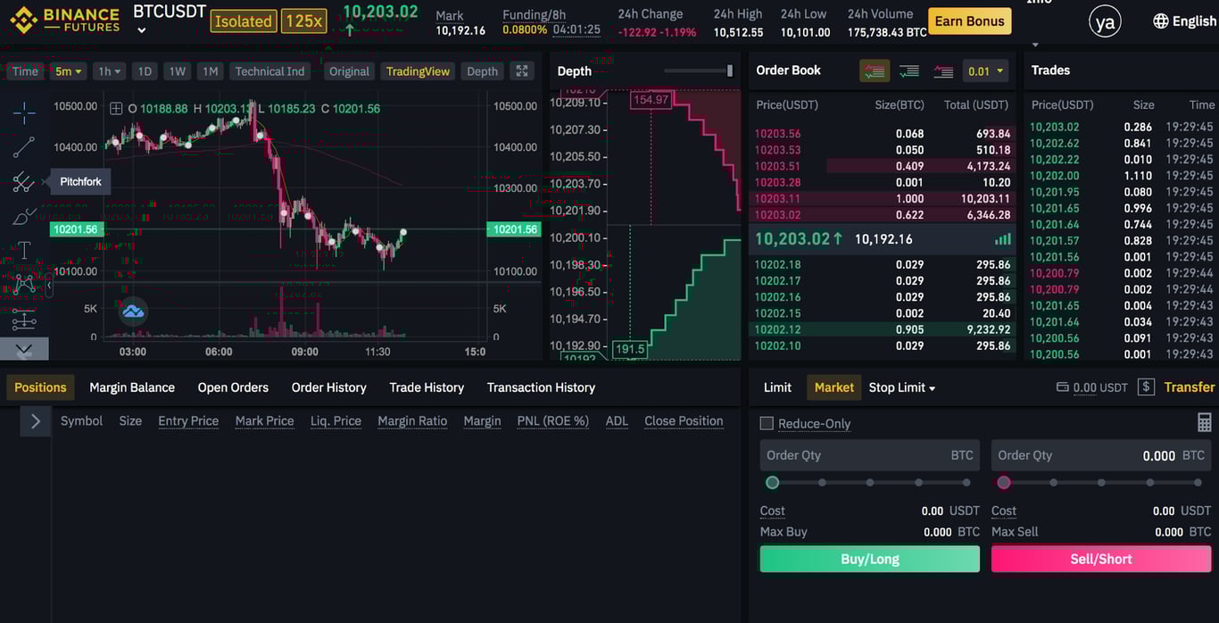 Binance spot trading interface with USDT