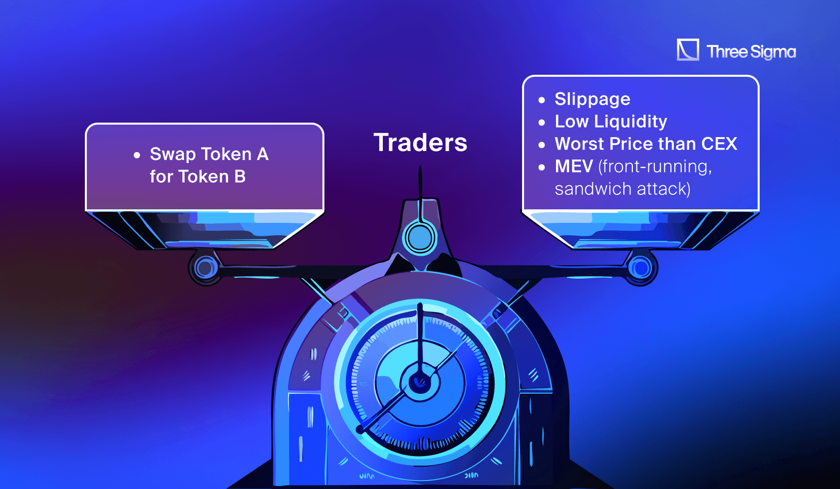 DEX auction solvers competition graphic