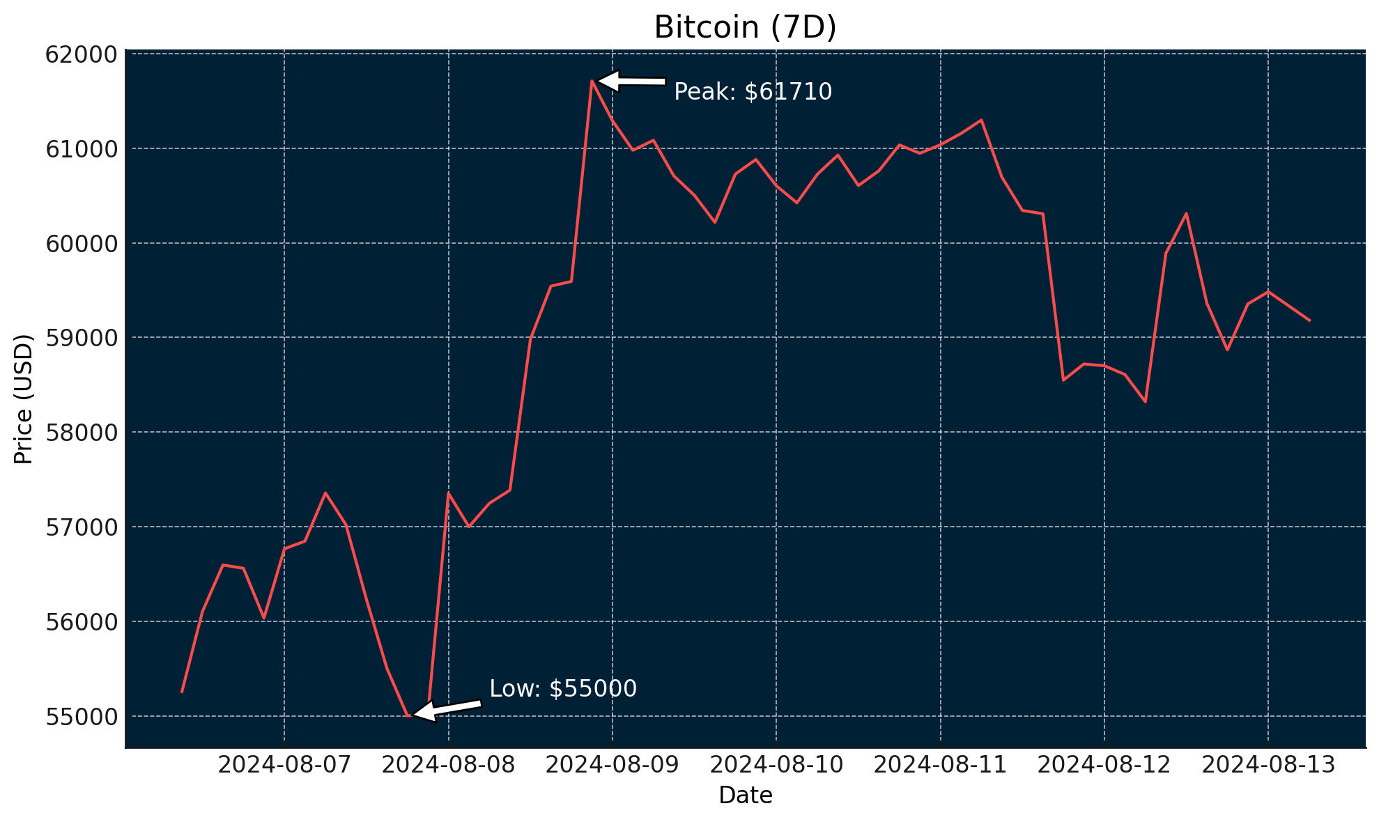 bitcoin rollup transactions per second chart