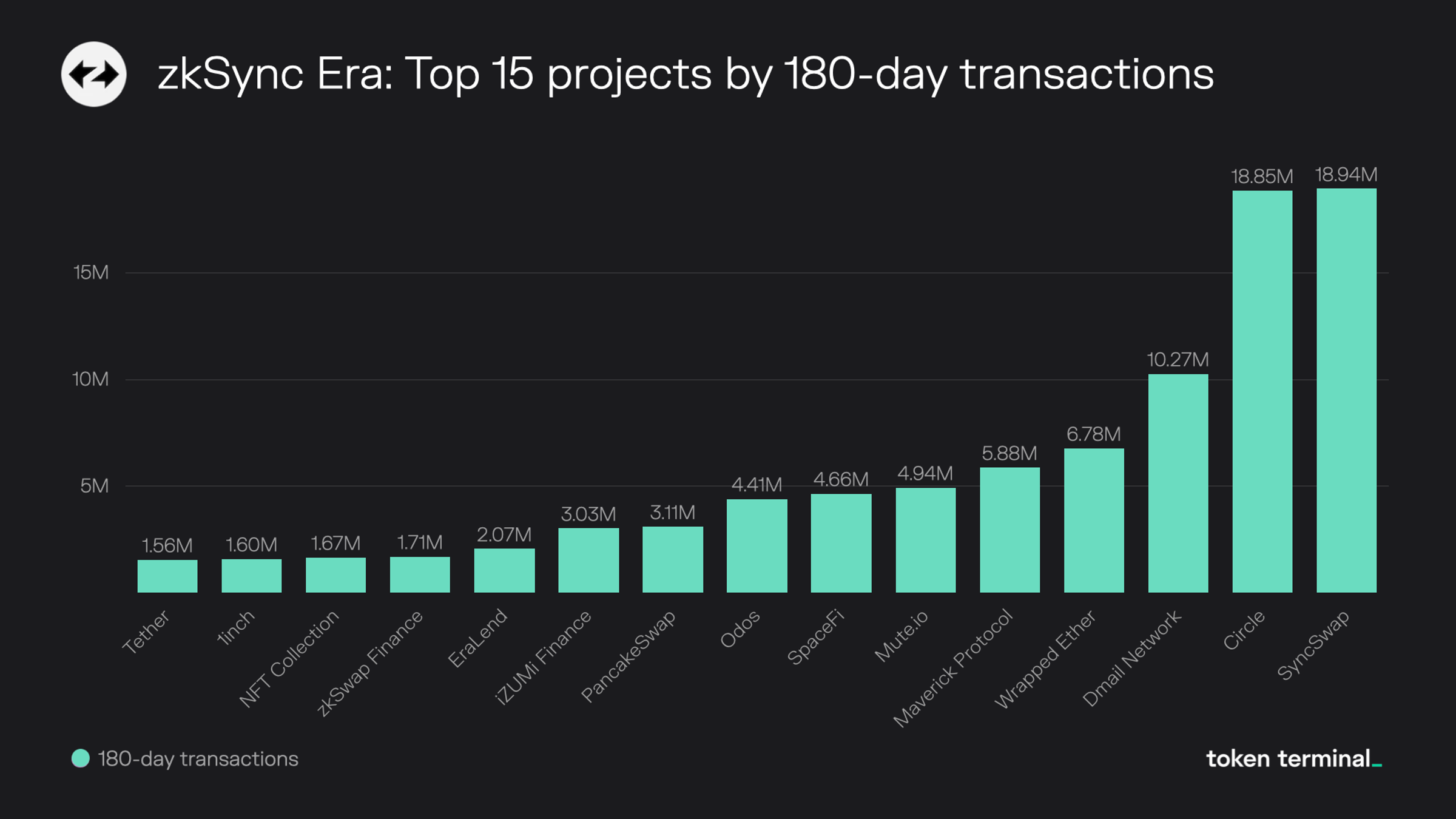 Bitcoin rollup transactions per second dashboard