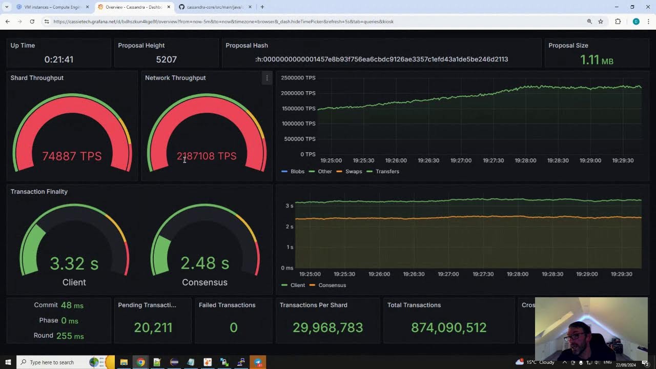 blockchain TPS dashboard performance metrics