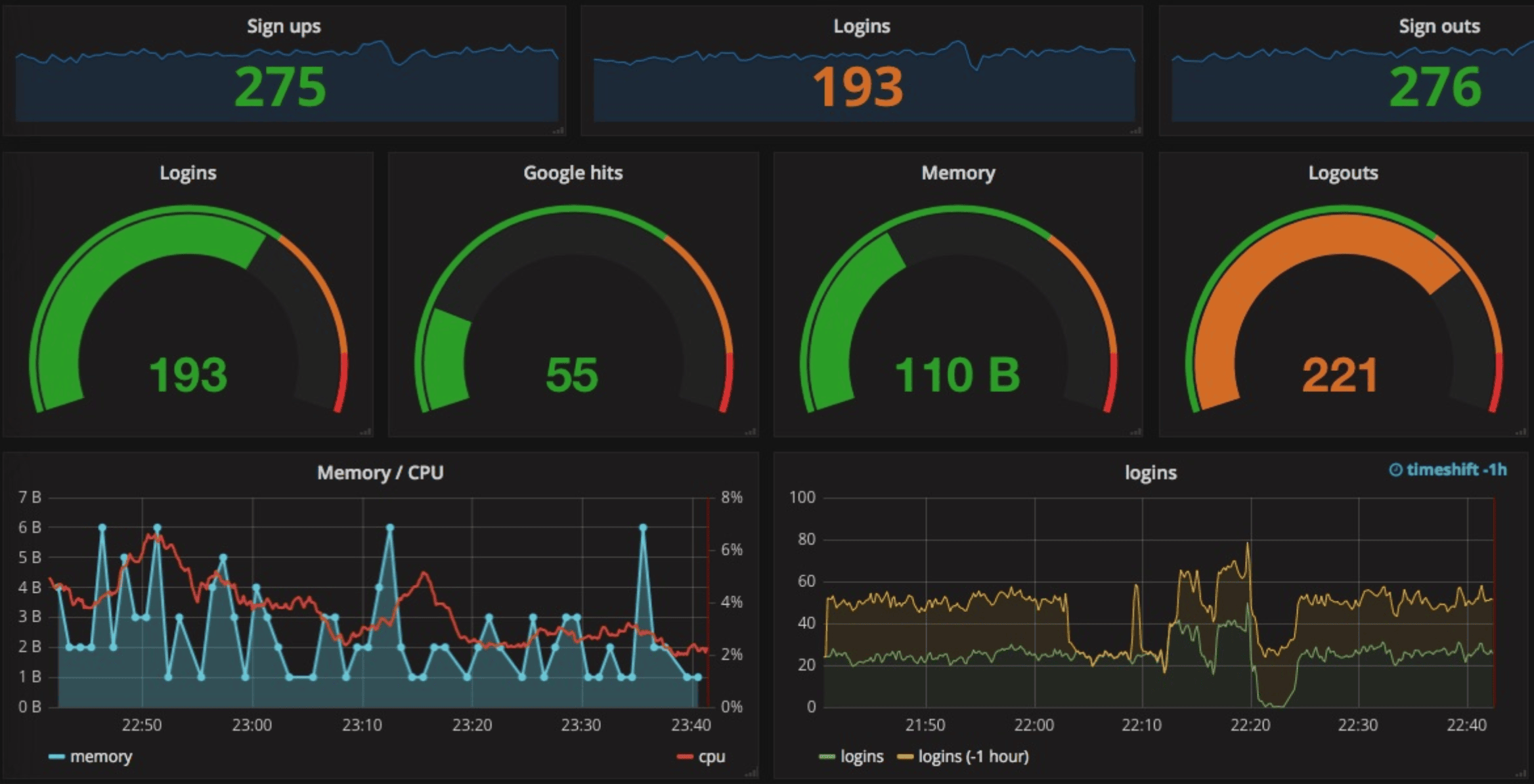 Prometheus Grafana blockchain monitoring