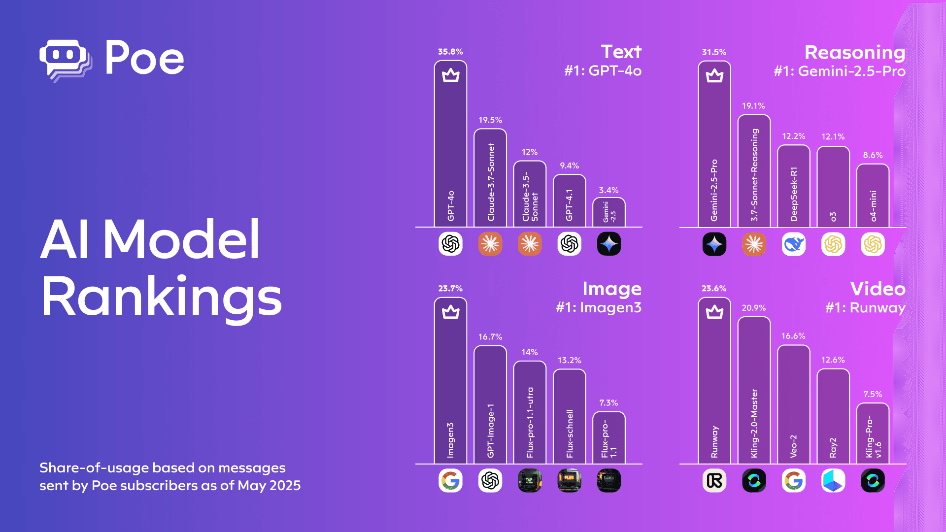 AI model accuracy graph