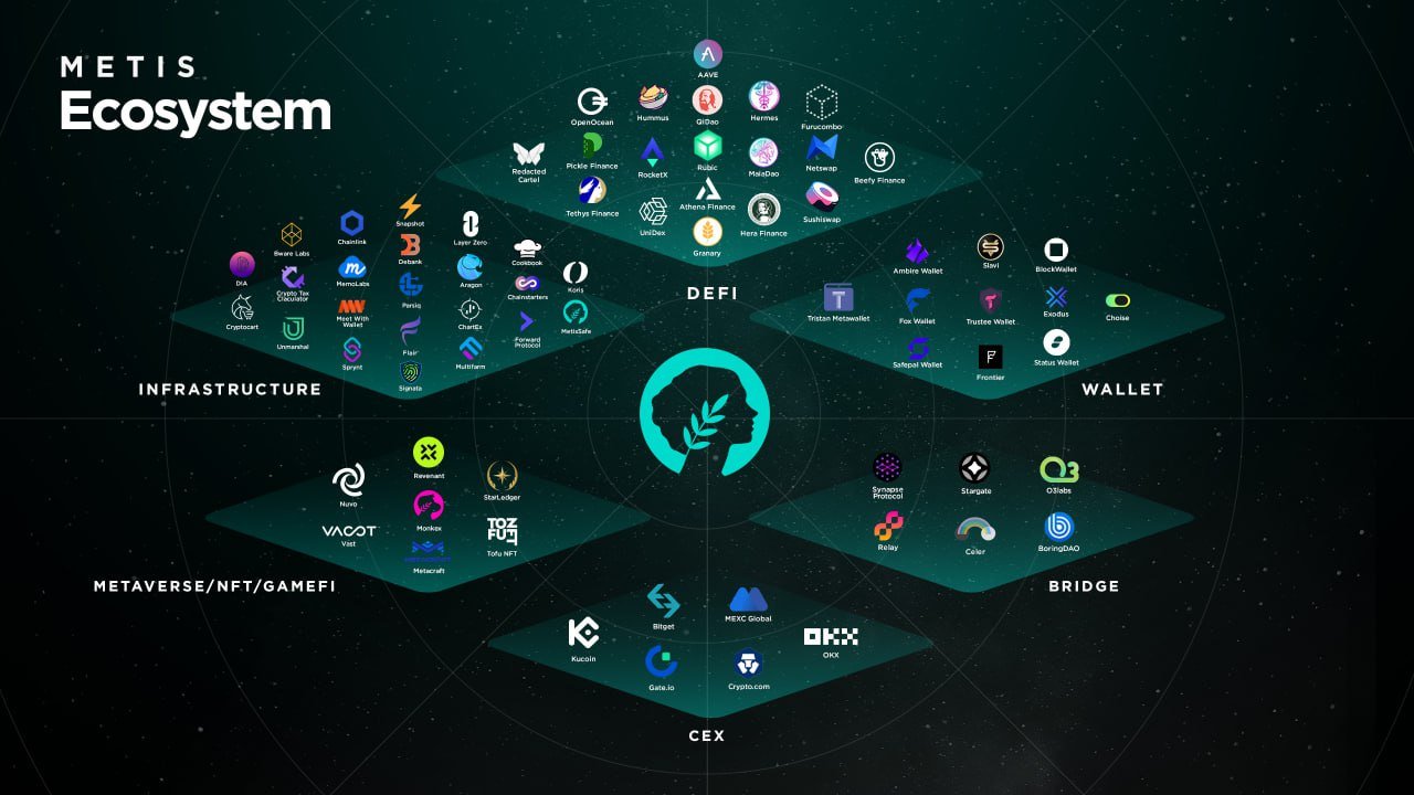 blockchain betting low fees