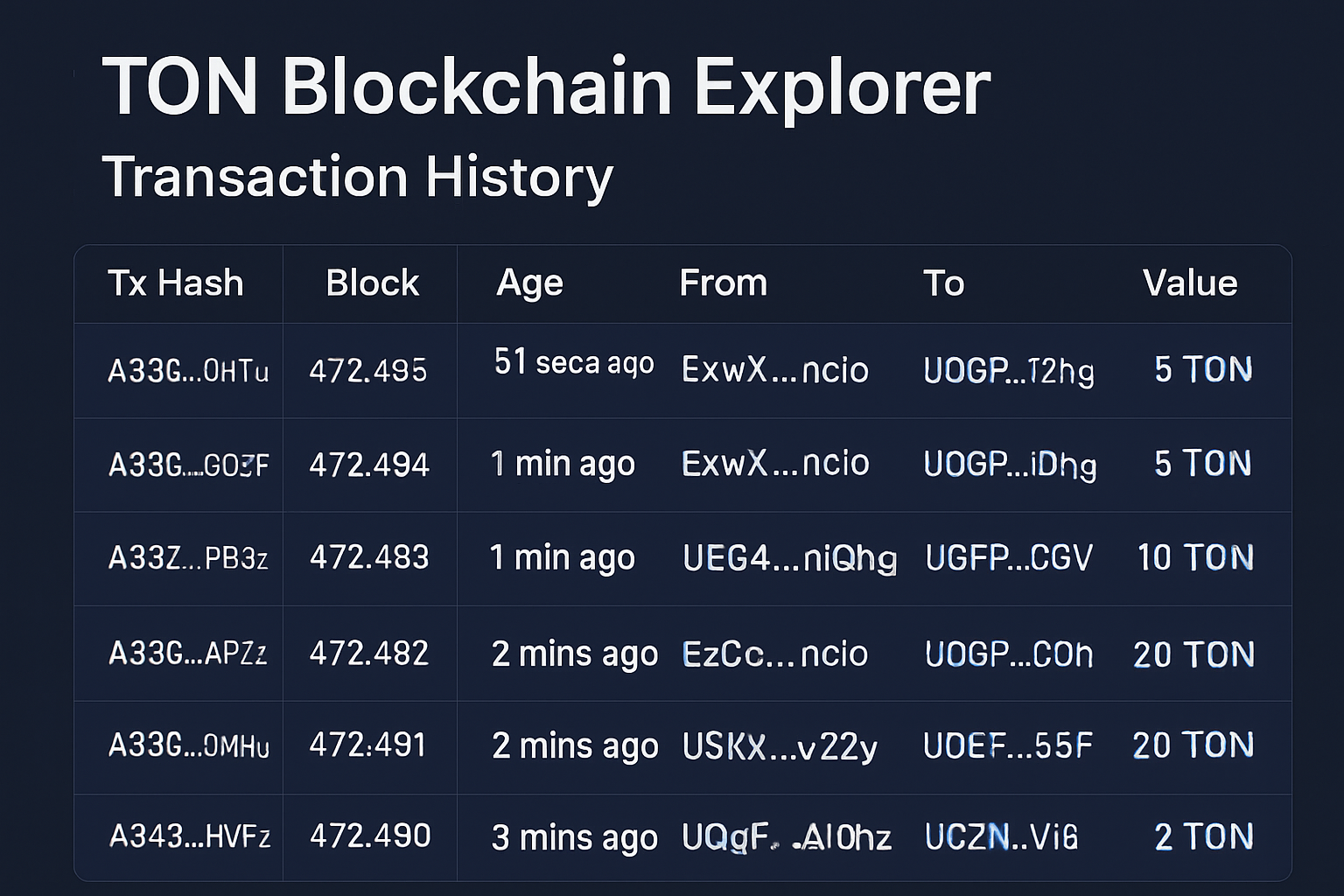 TON blockchain explorer transaction history