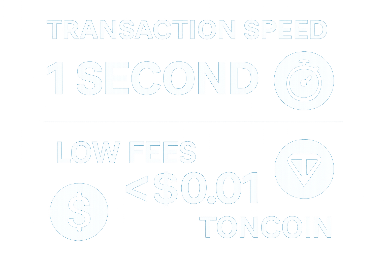 Toncoin transaction speed and low fees infographic
