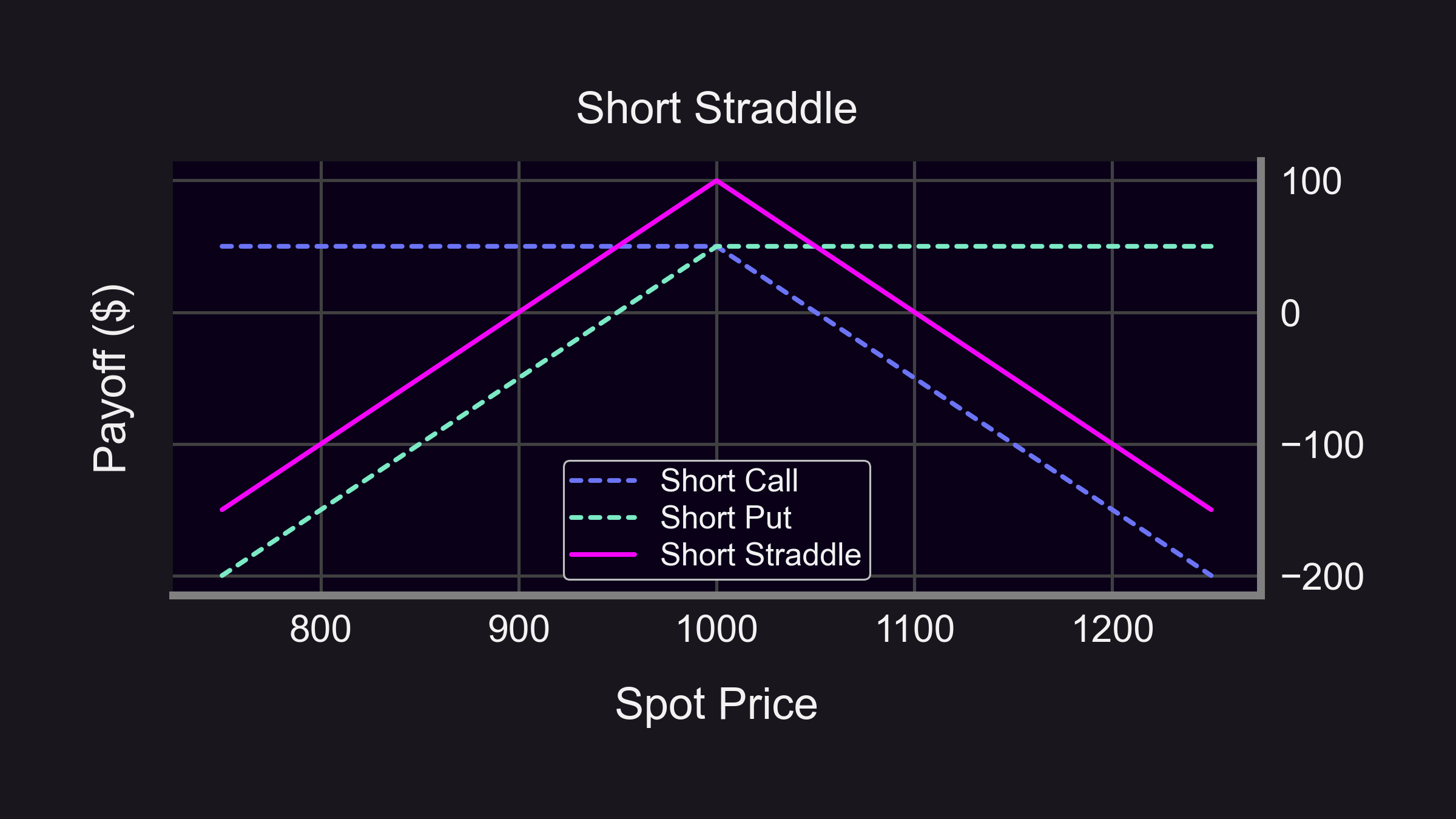 DeFi capital efficiency chart