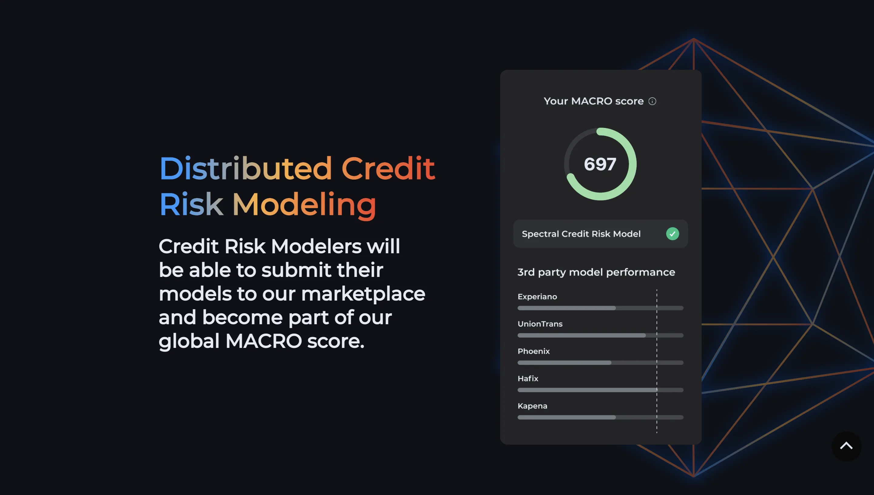 Spectral Finance MACRO score