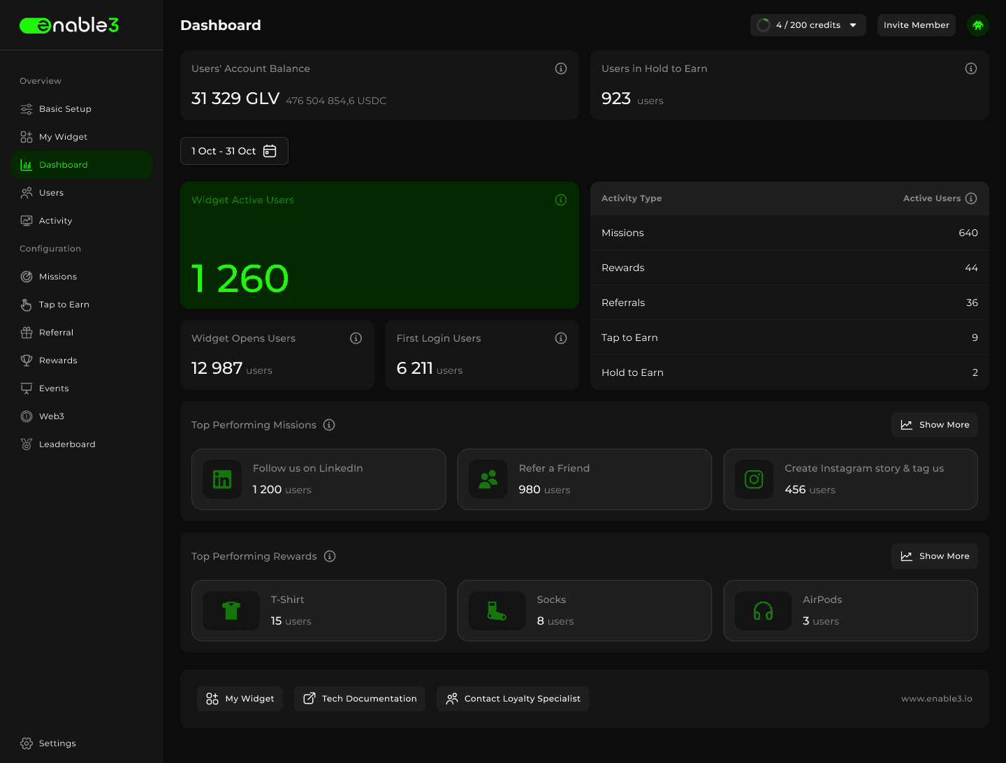 Loyyal loyalty program analytics