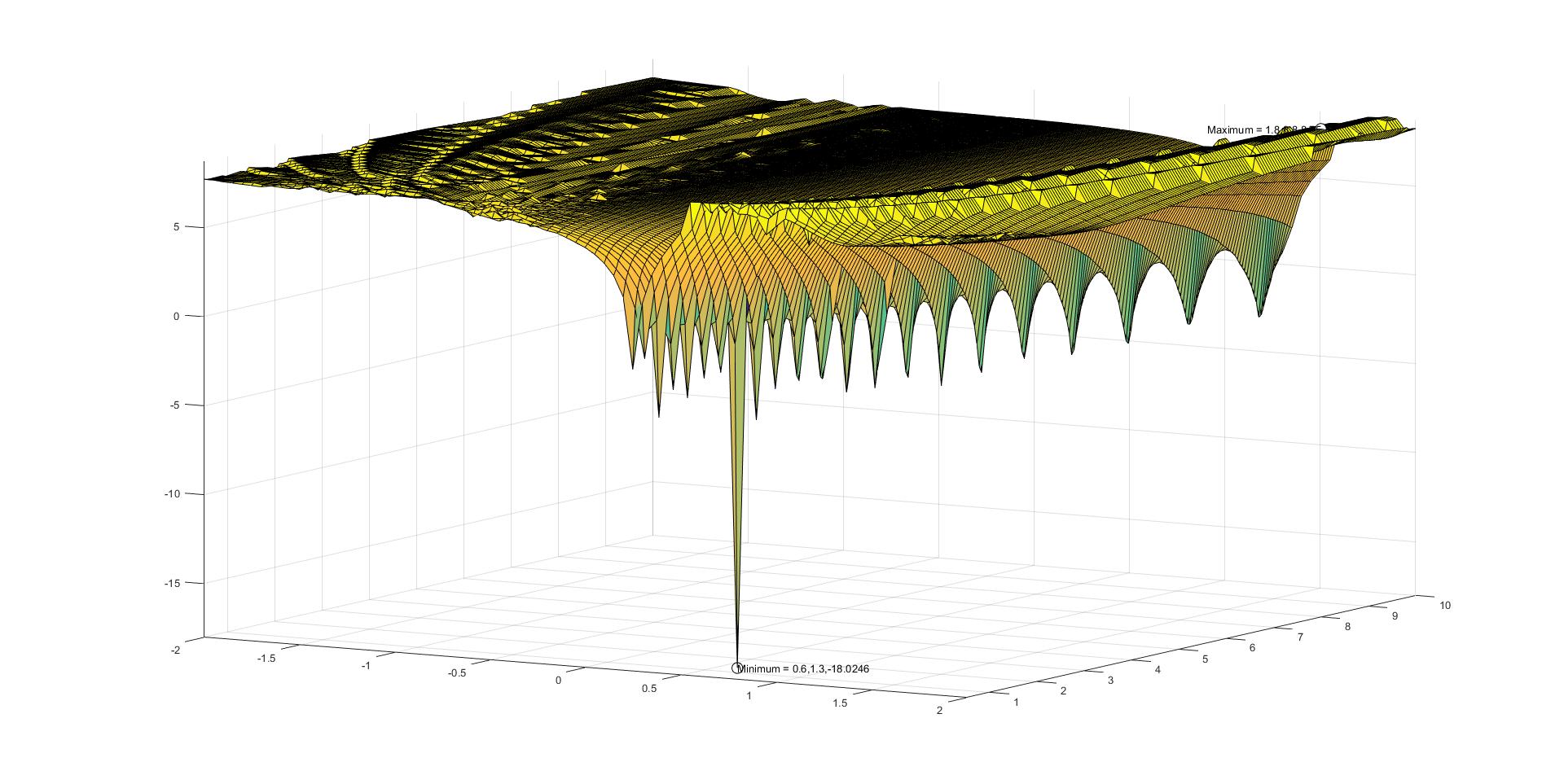 genetic algorithm optimization graph icon