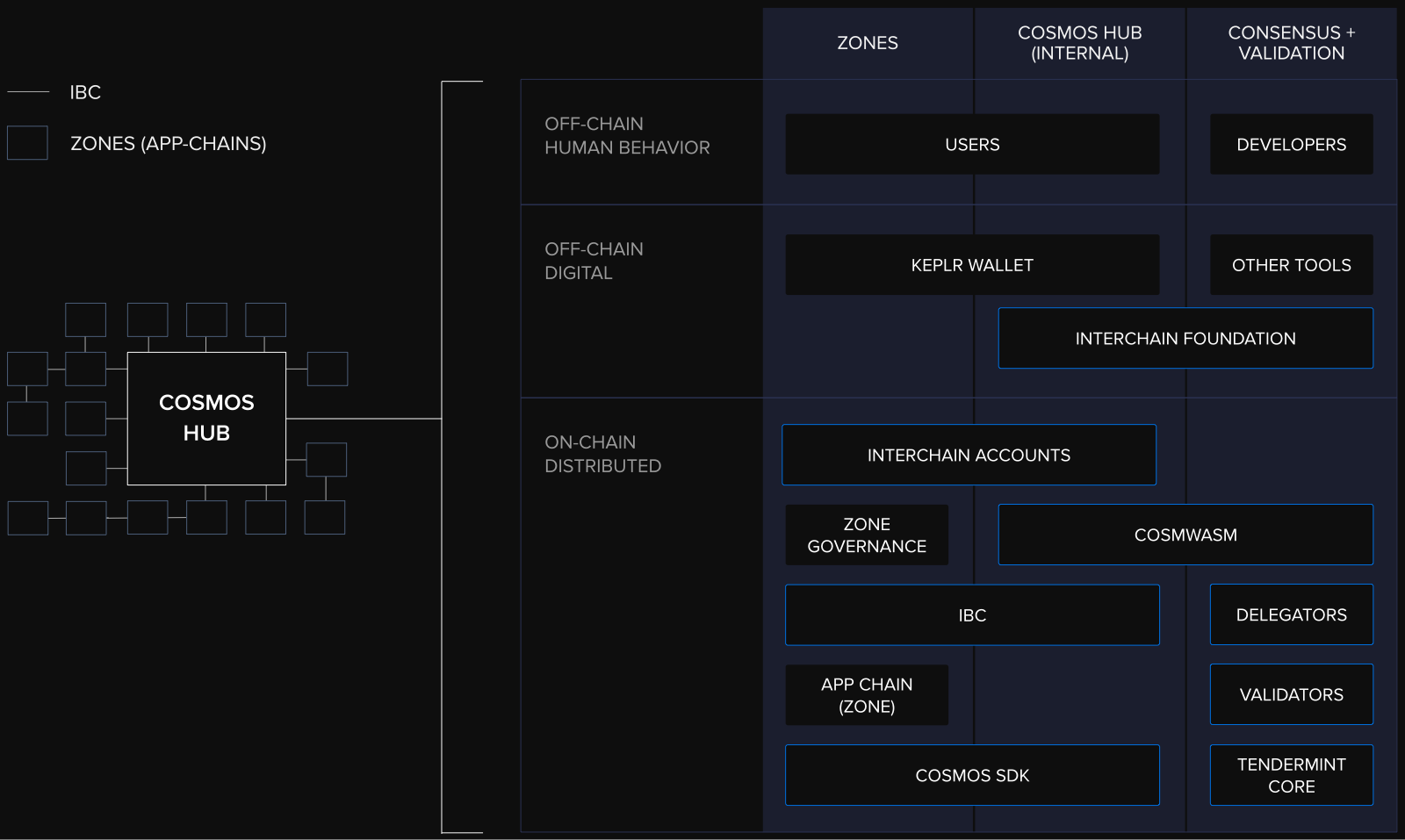 Cosmos Hub governance interface