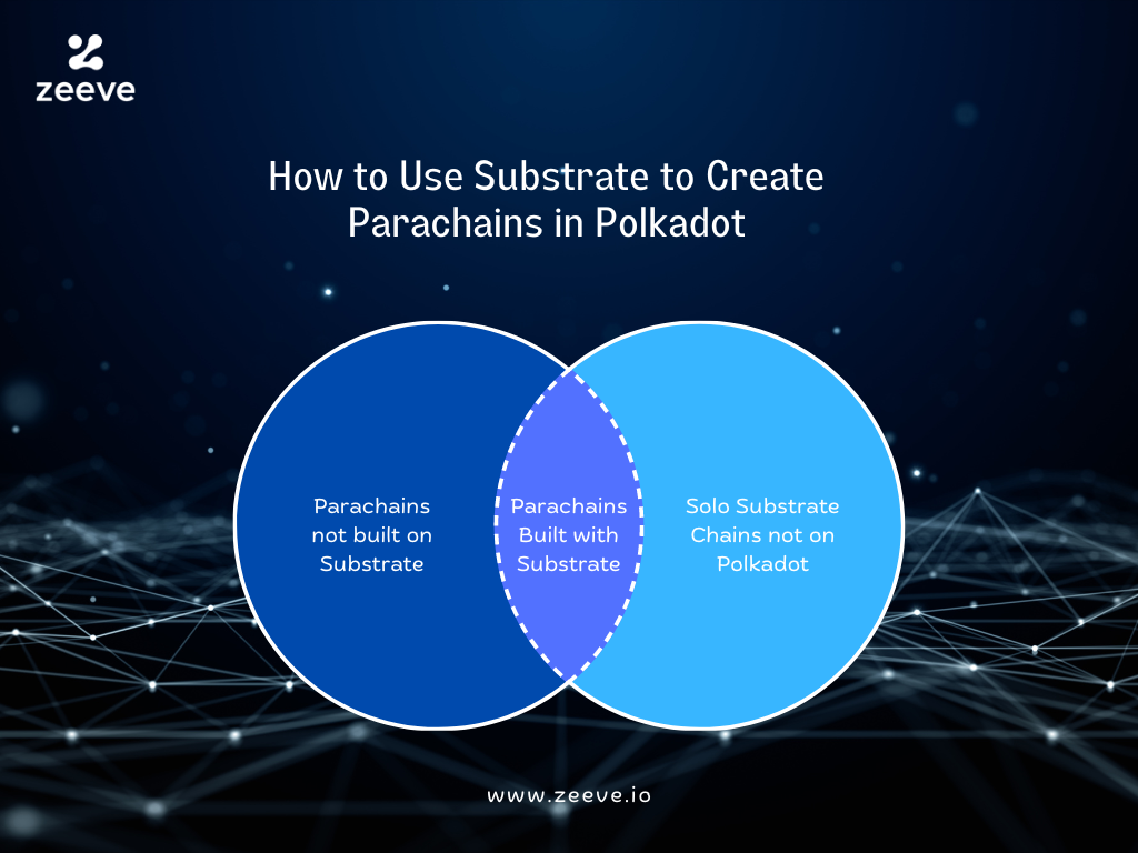 Polkadot parachain governance example