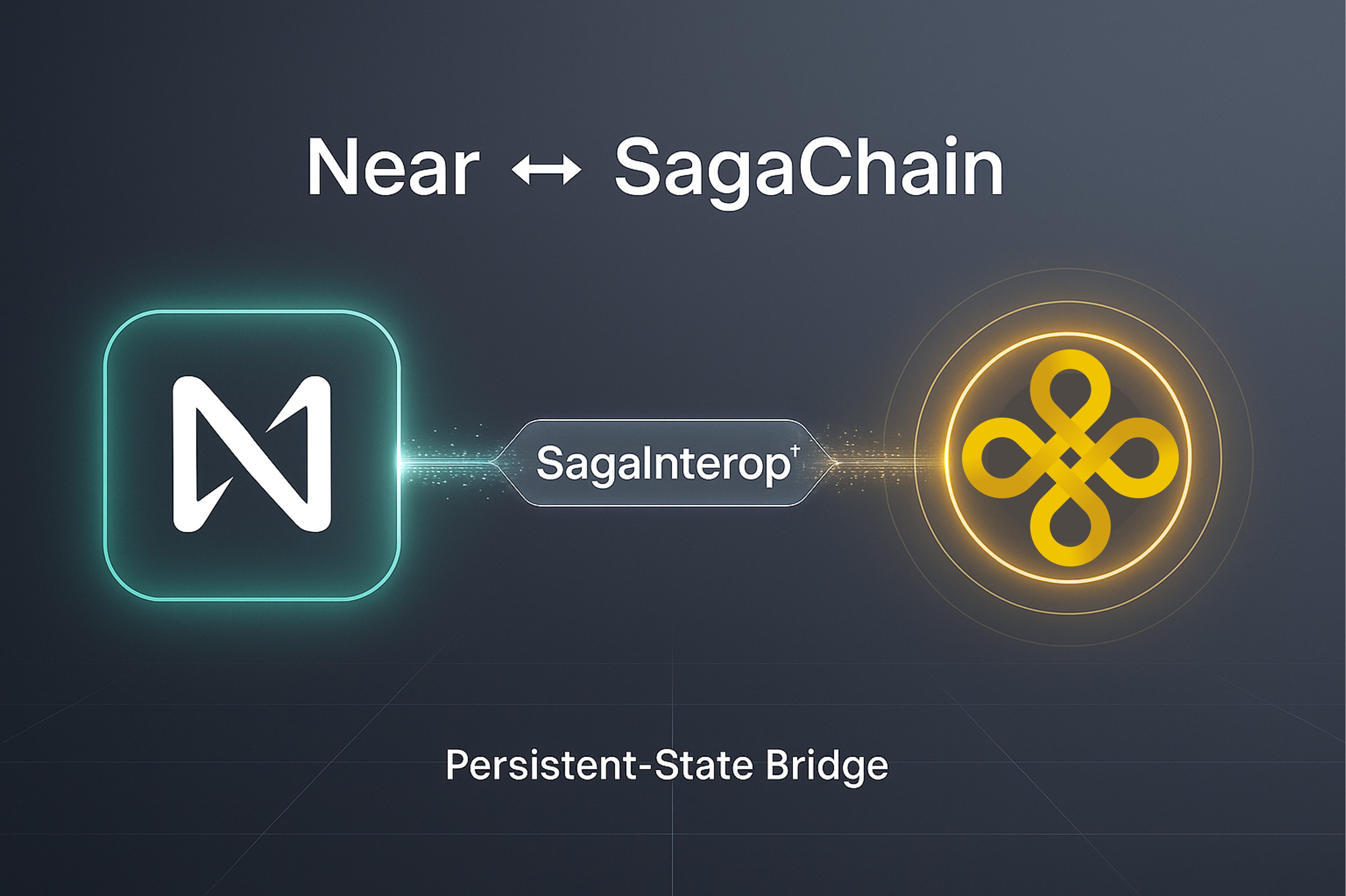 Wallchain intent bundling process