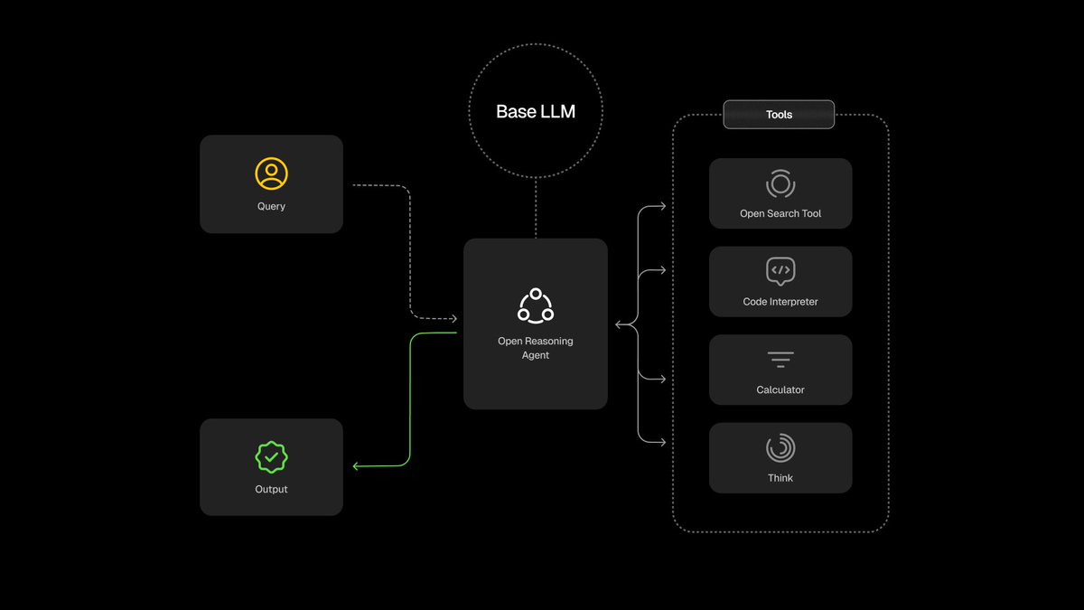Wallchain Meta-Intent Flow Auction diagram