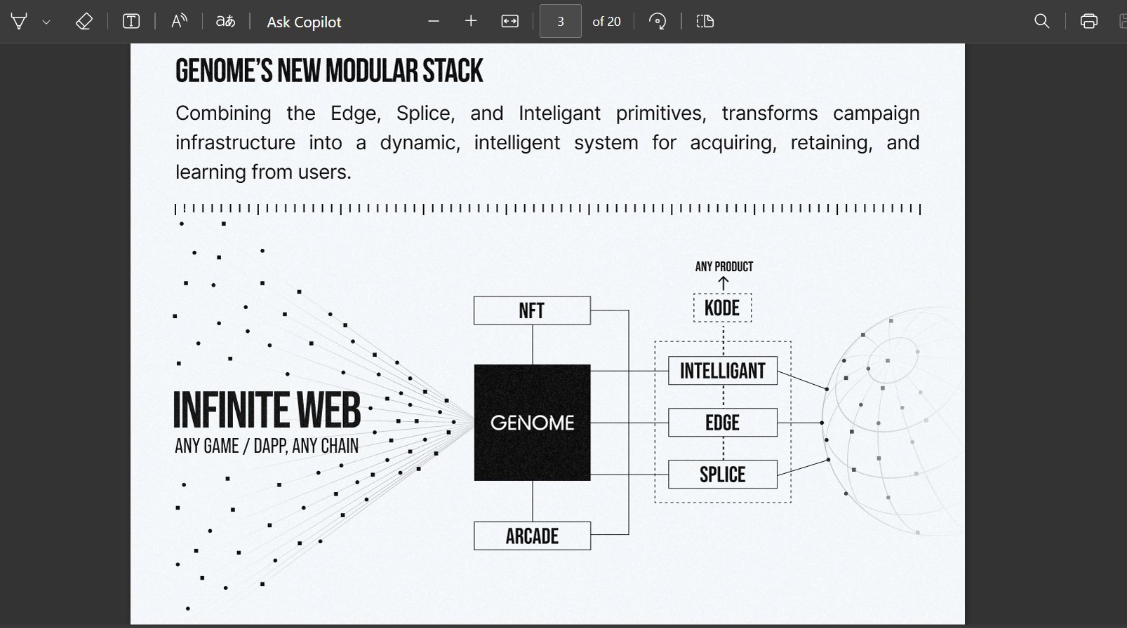 Wallchain SDK integration for developers