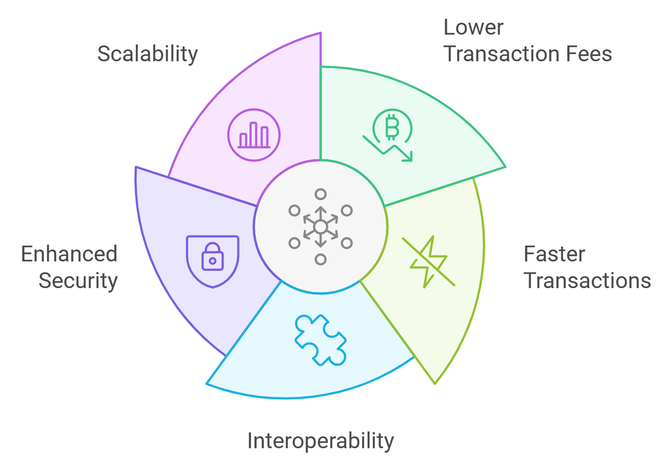 Resolv protocol Arbitrum integration