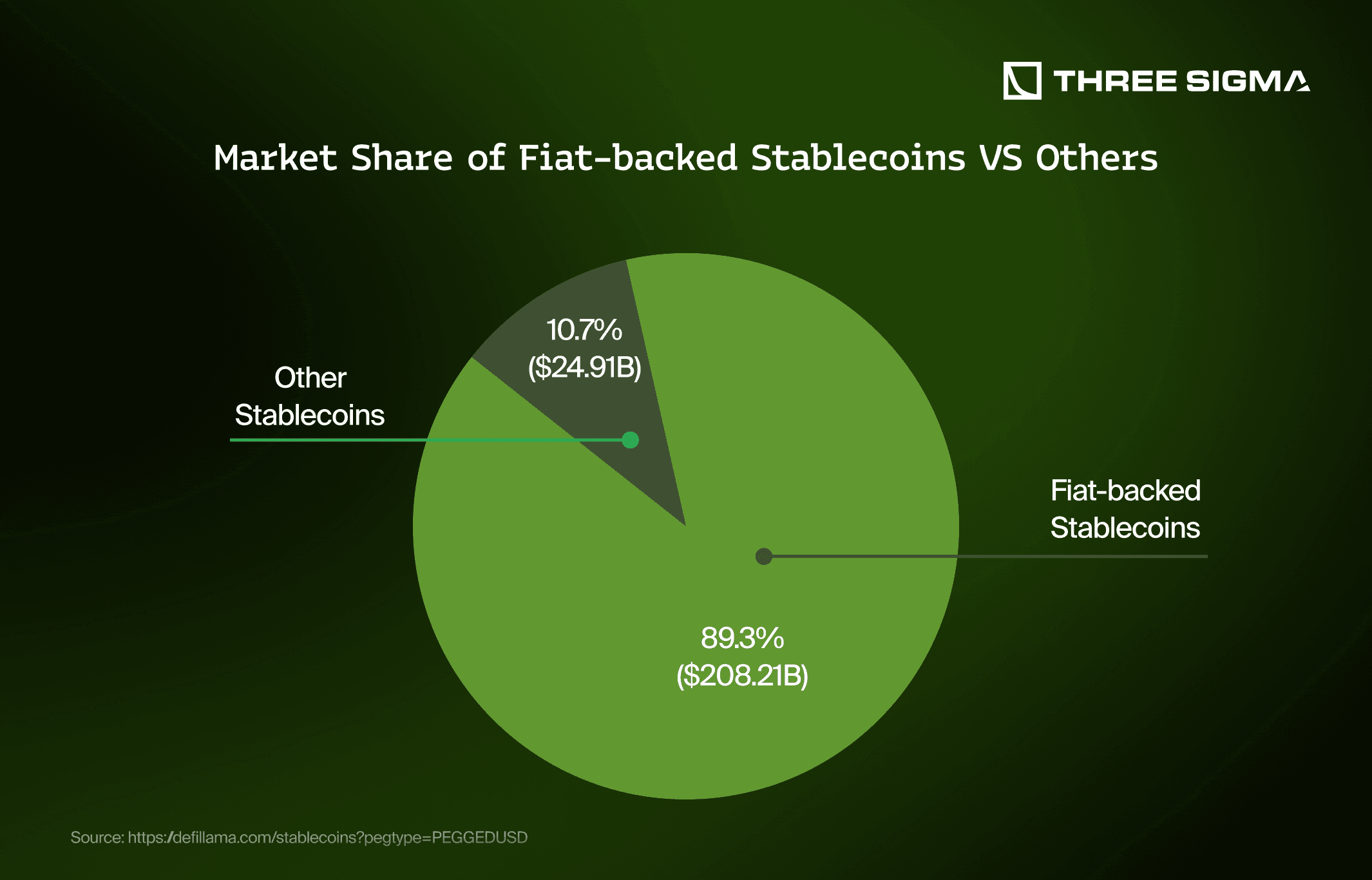 USDC stablecoin vs volatile crypto chart