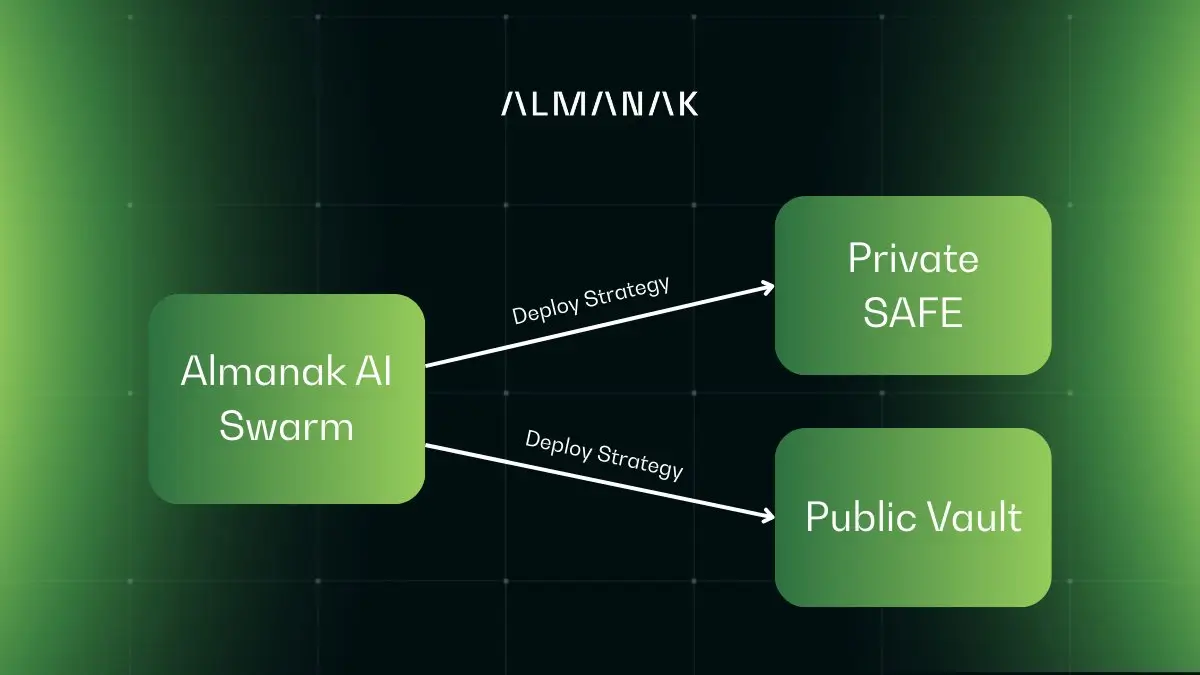 AI stablecoin vault on-chain audit trail