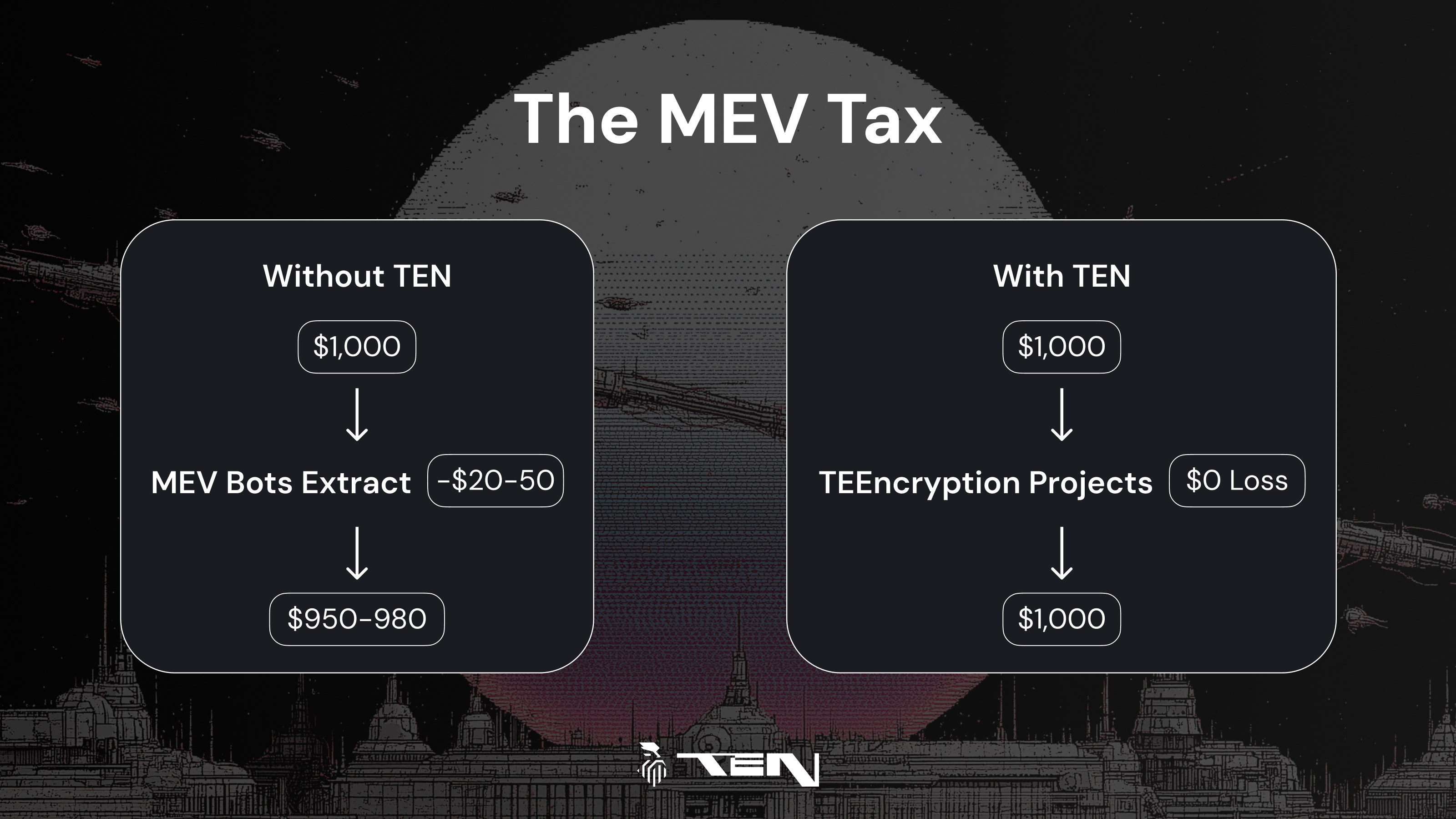 DeFi sandwich attack prevention sealed-bid