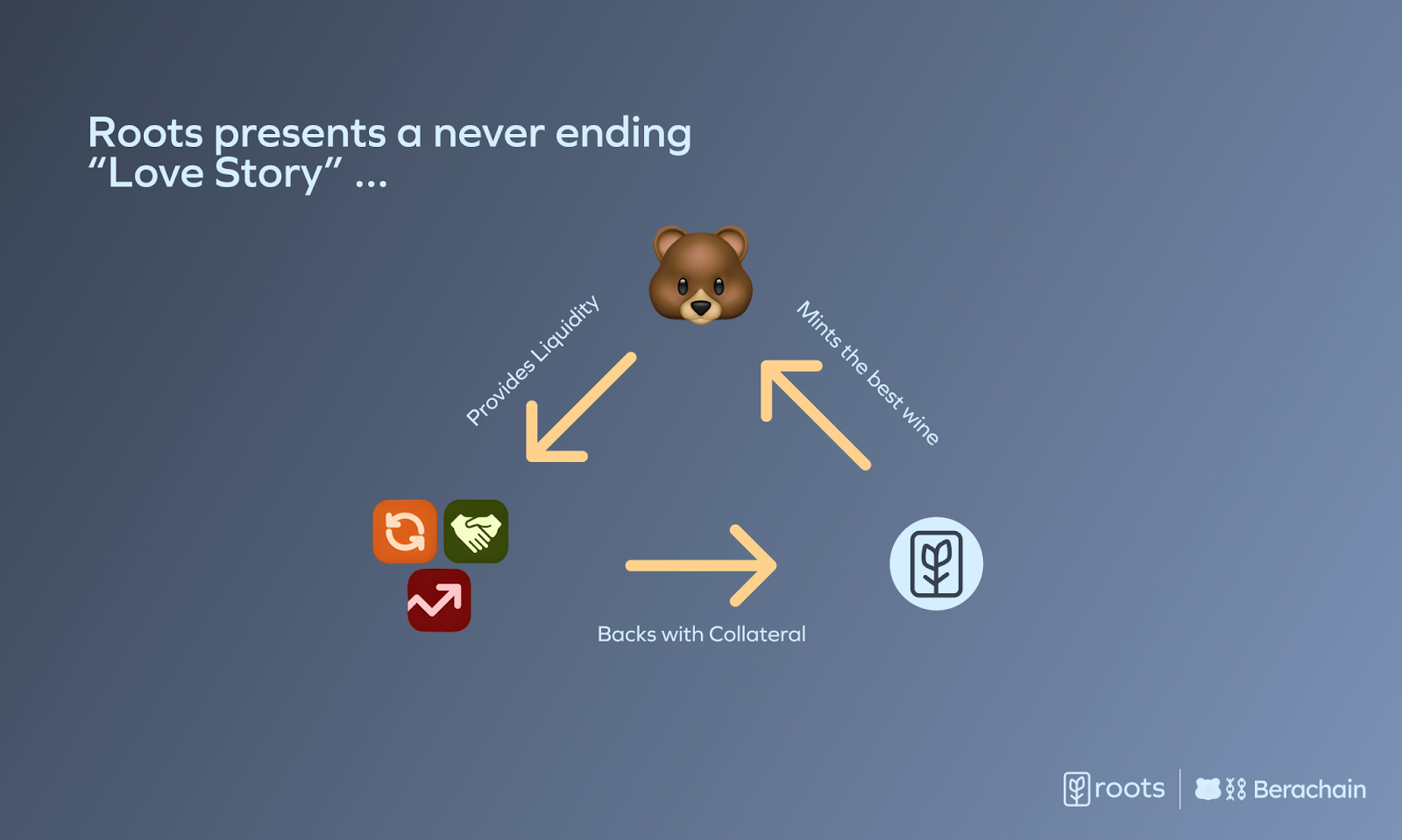 Berachain token bribes validators