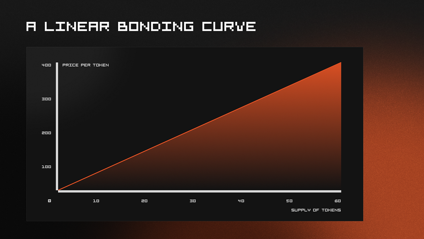 crypto bonding curves ALB