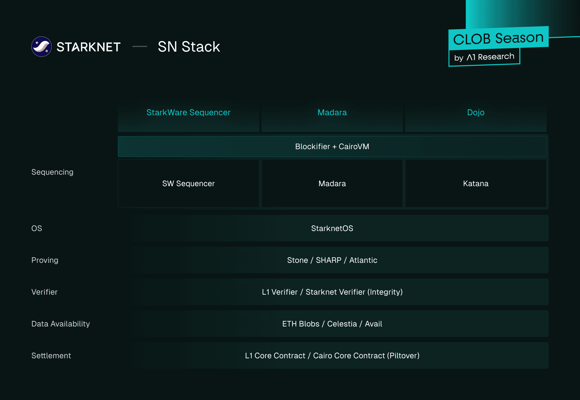 Paradex Starknet maker rebates infographic