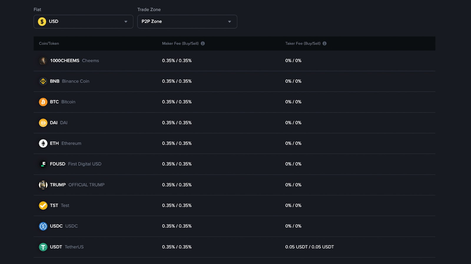 Binance P2P Colombia USDT