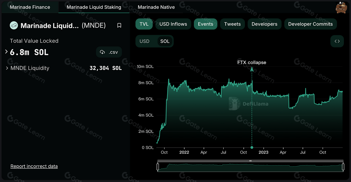 Real-time DeFi dashboard displaying on-chain analytics for stablecoin pools, highlighting USDT depeg risk management strategies such as insurance protocols, derivatives, diversification, and automated alerts.