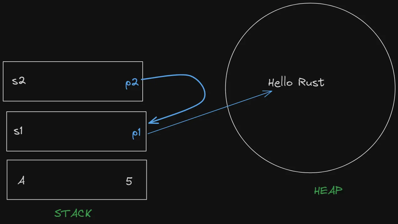 Data visualization dashboard on Modular MEV Auctions platform showing dynamic bidding algorithms, real-time Ethereum 2026 auction graphs, orderflow patterns, and 5-step strategies for winning blockspace bids including historical data analysis, real-time insights, API-integrated bidding, bundle optimization, and live market monitoring