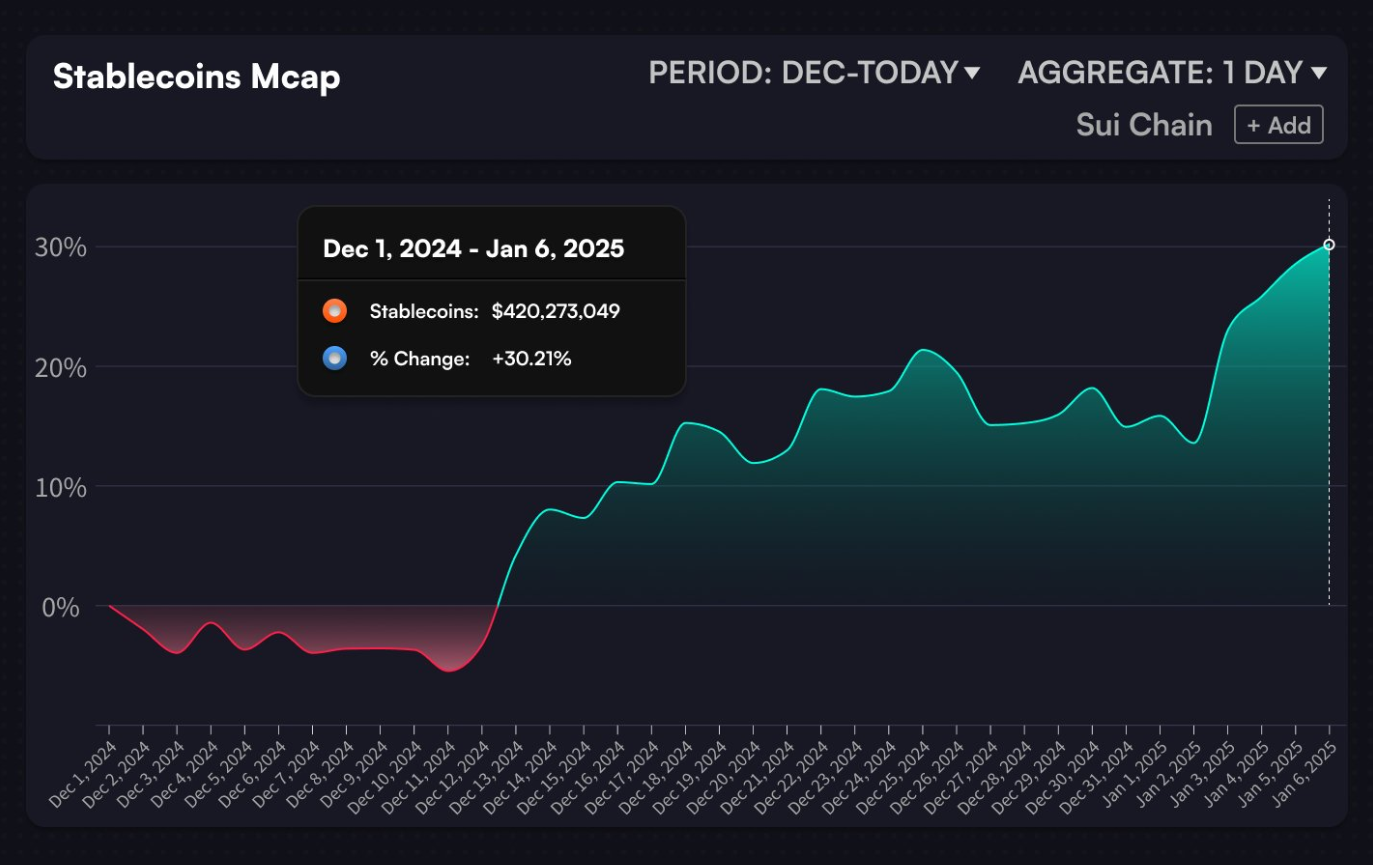 DEX trading volume chart BRL stablecoins