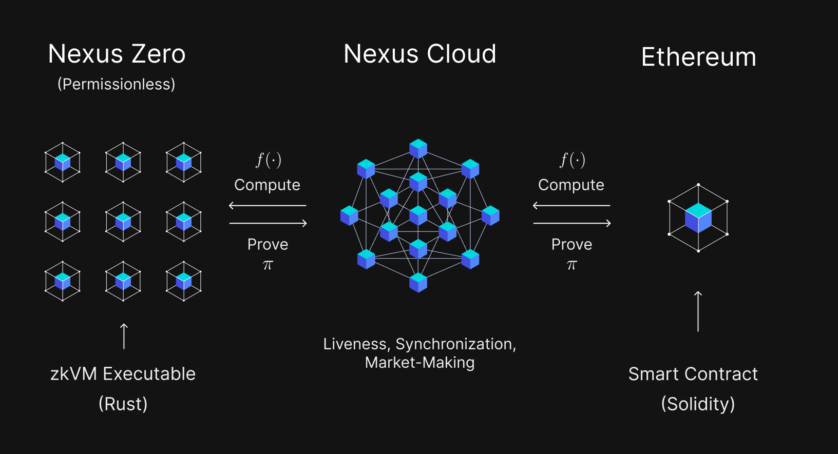 Ethereum zero-knowledge proof privacy icon