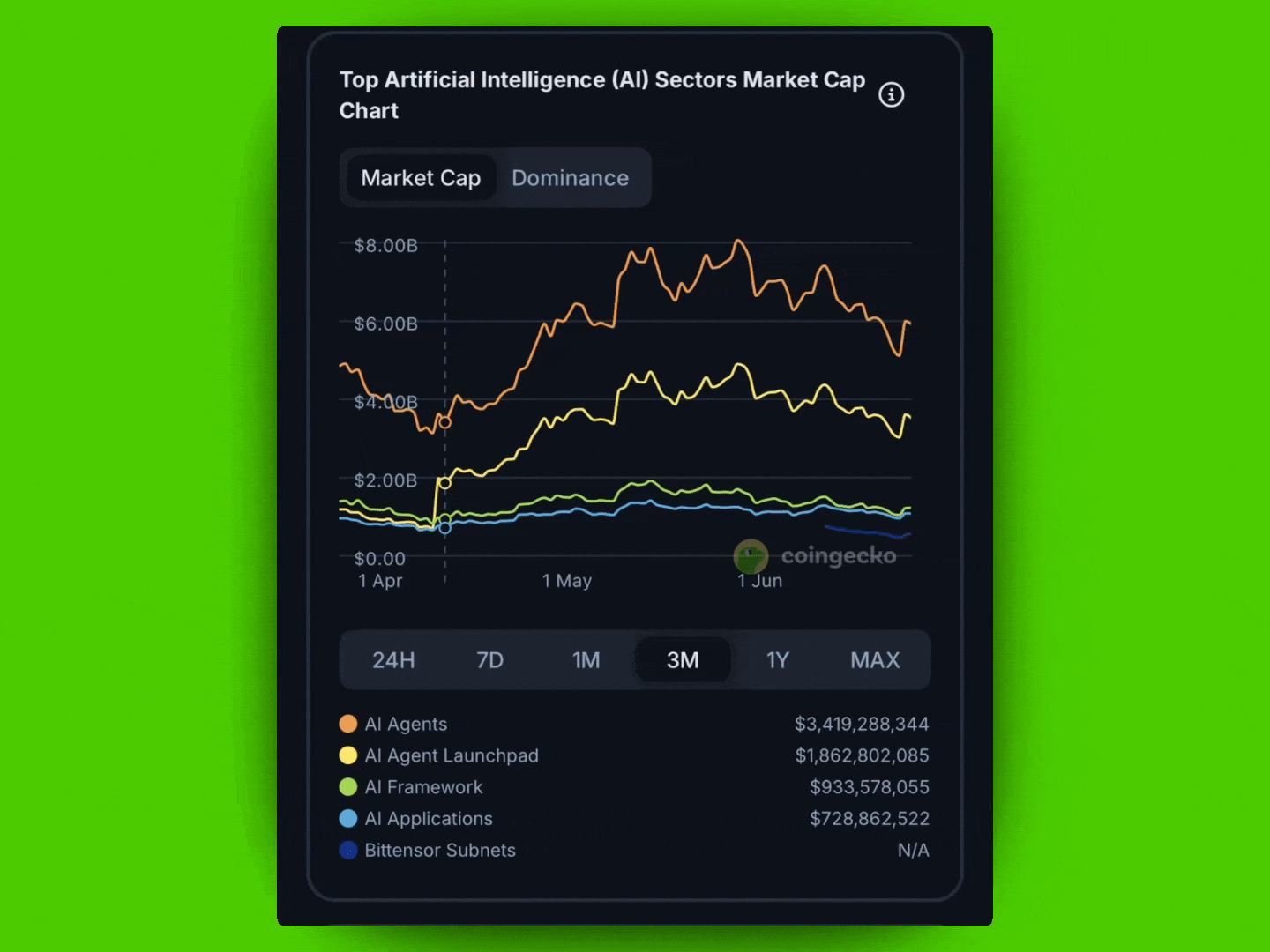 CoinGecko DeFi insurance tokens page