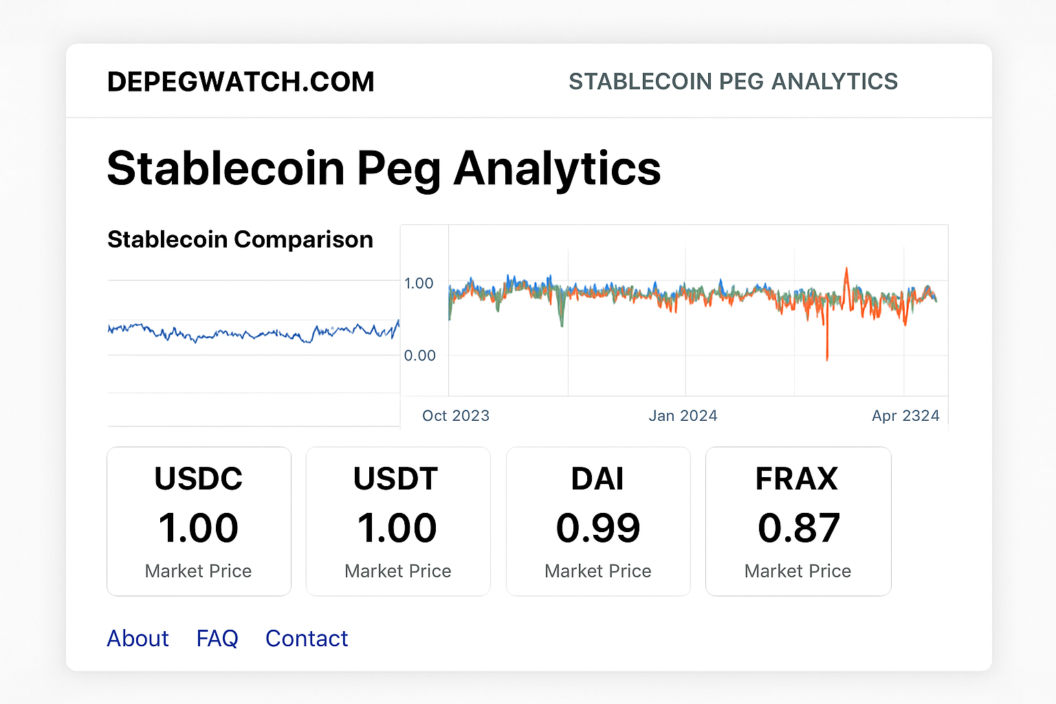 DepegWatch.com homepage with stablecoin peg analytics