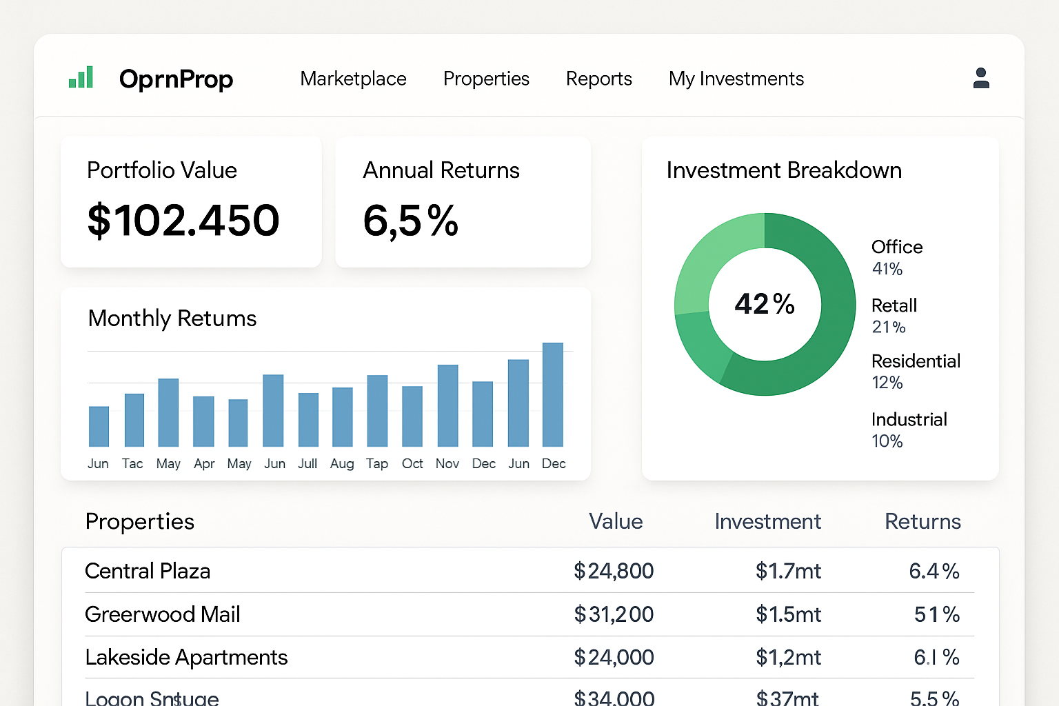 PropShare ProperFi OwnProp Proptee platform dashboard screenshot