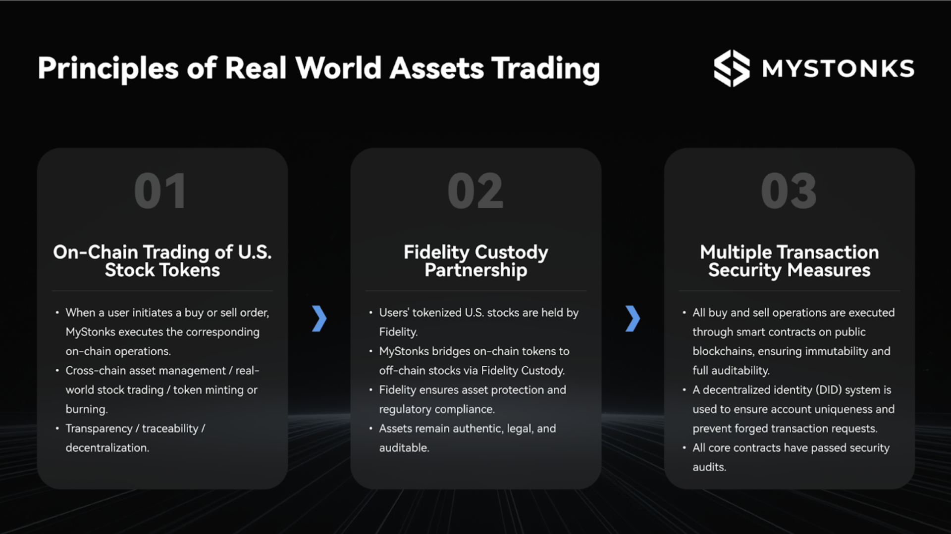 fractional ownership tokenized US stocks