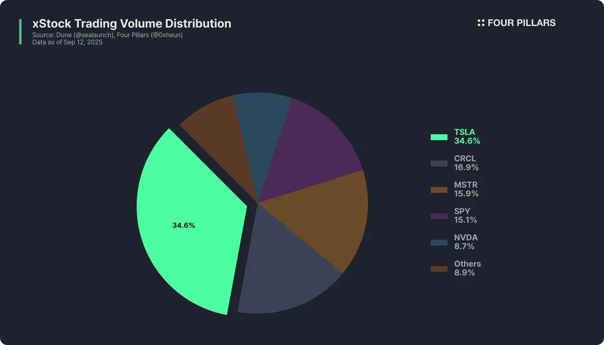 tokenized US stocks market growth 2025