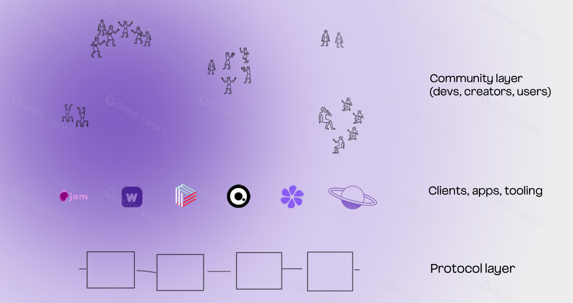 Farcaster decentralized identity with Ethereum