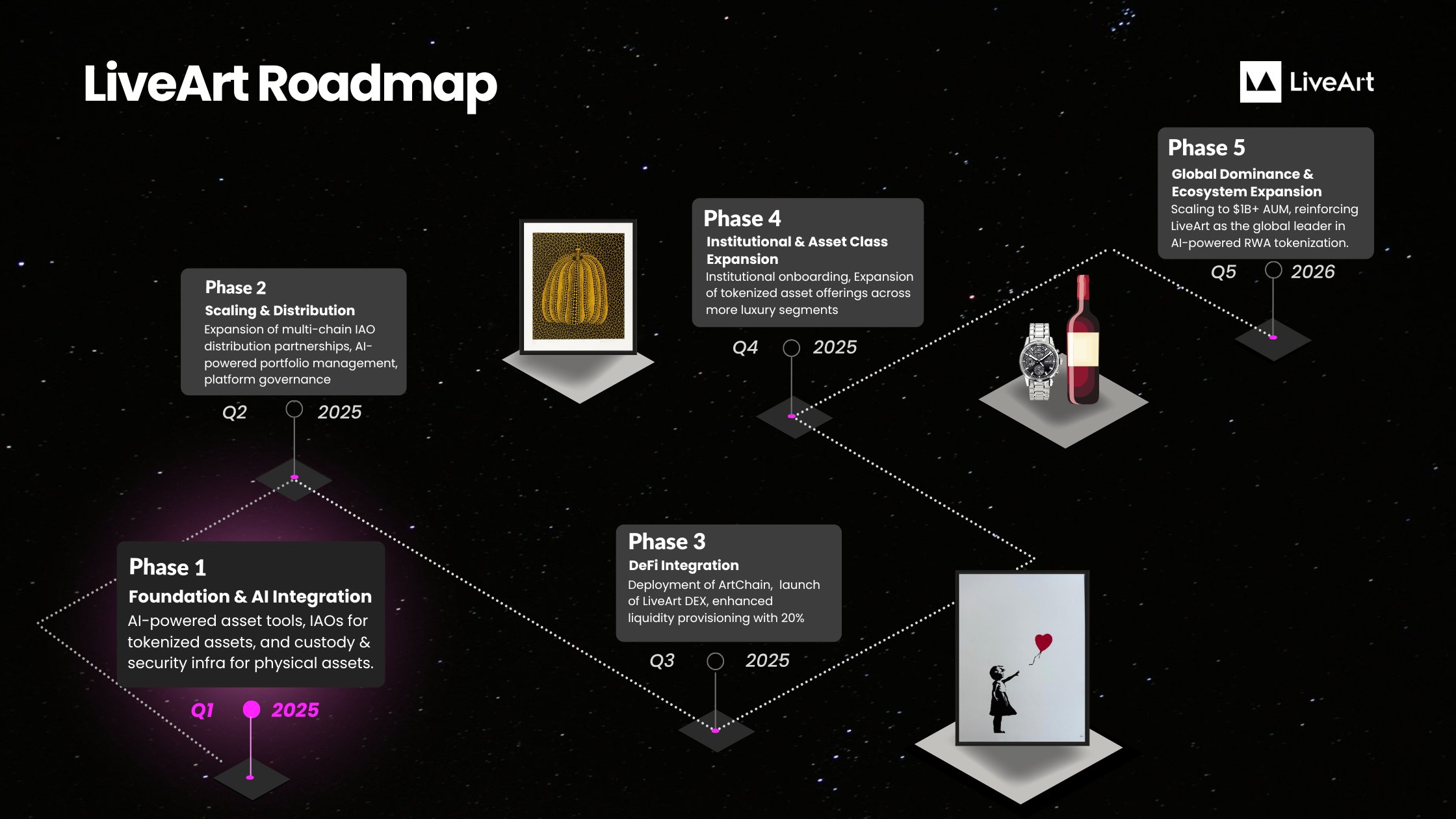 DeFi sealed-bid auction fairness and transparency infographic