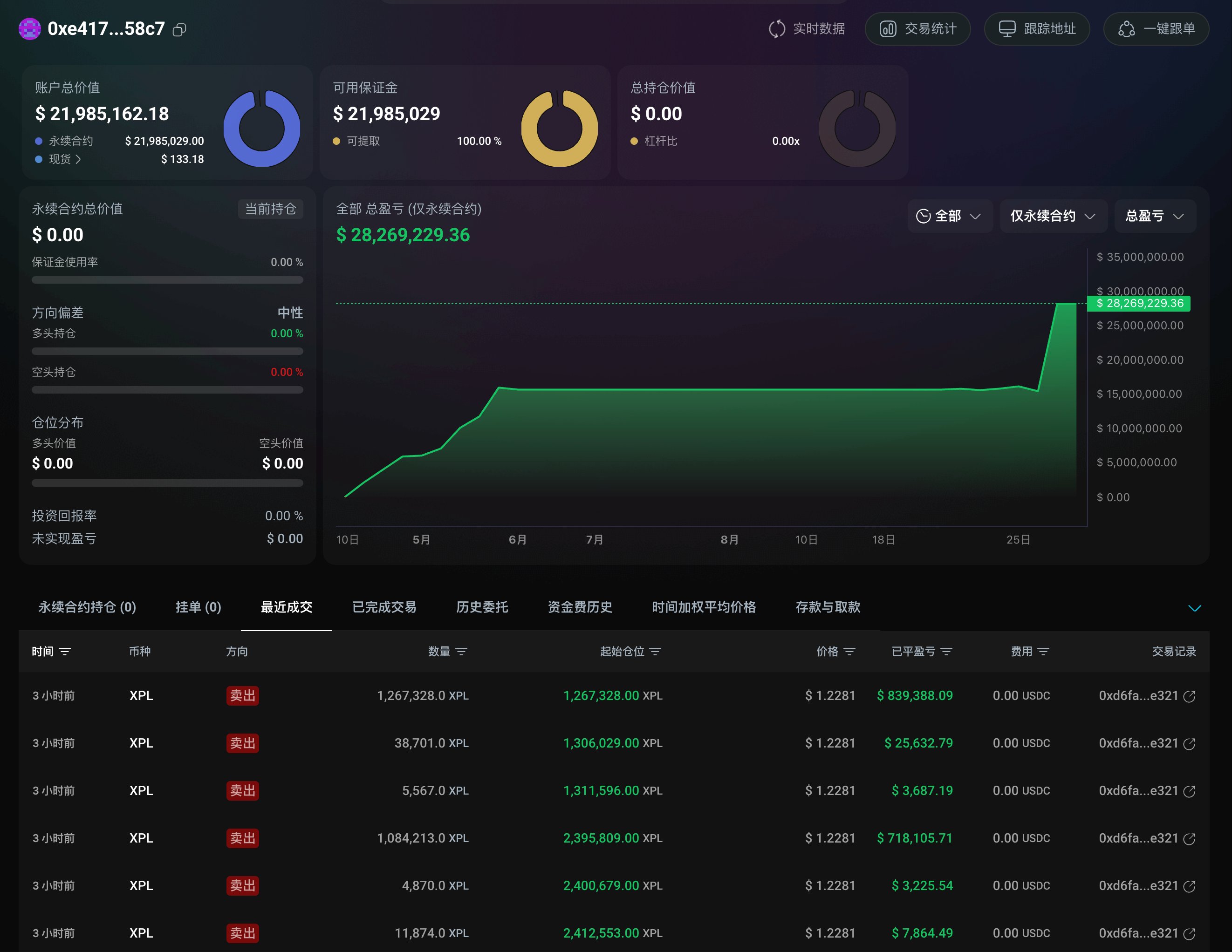 Fairblock programmable privacy DeFi auction