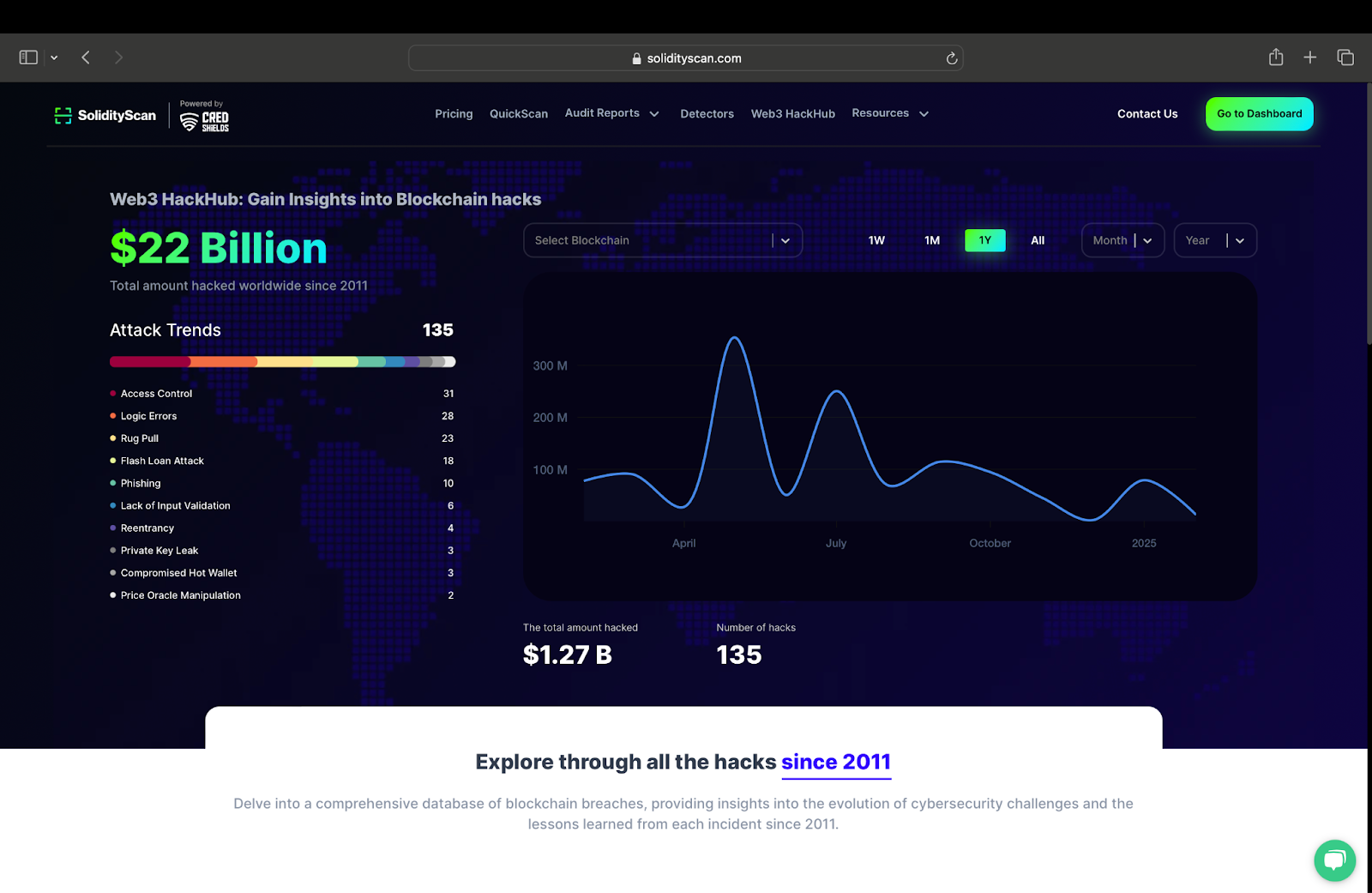 automated blockchain security report example