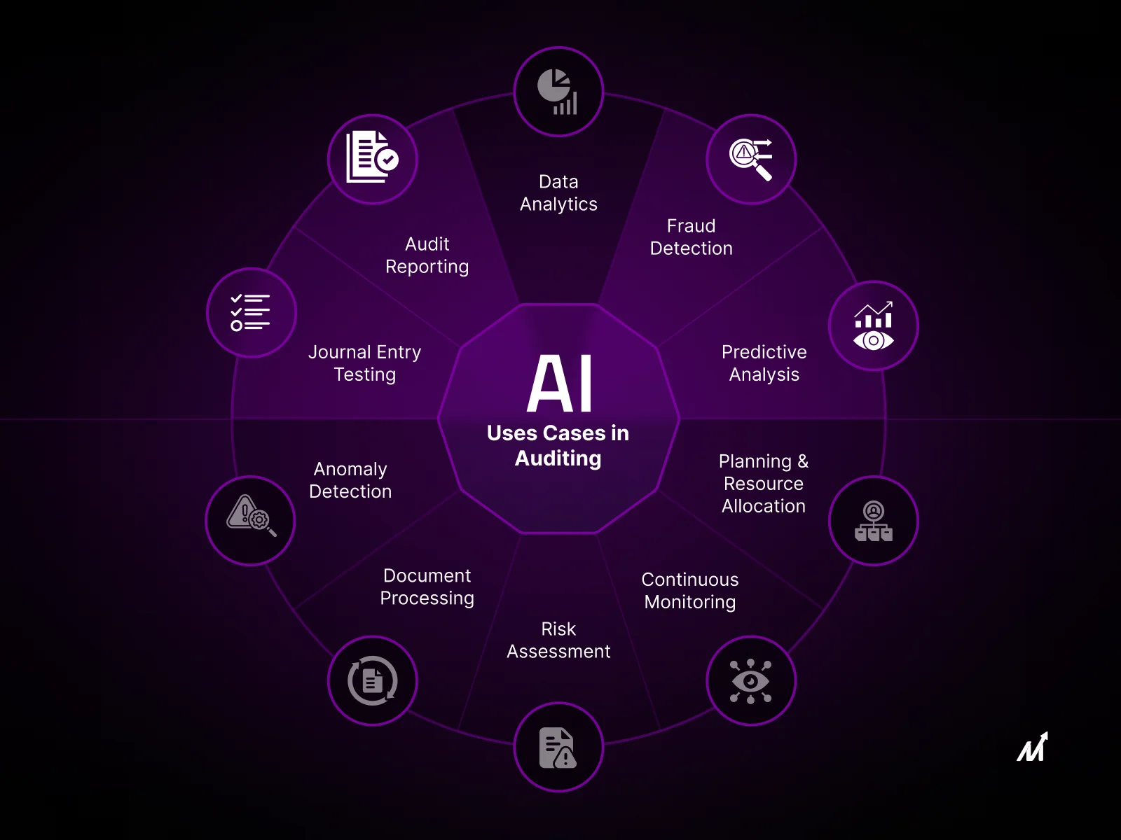 blockchain audit process vs real-time monitoring