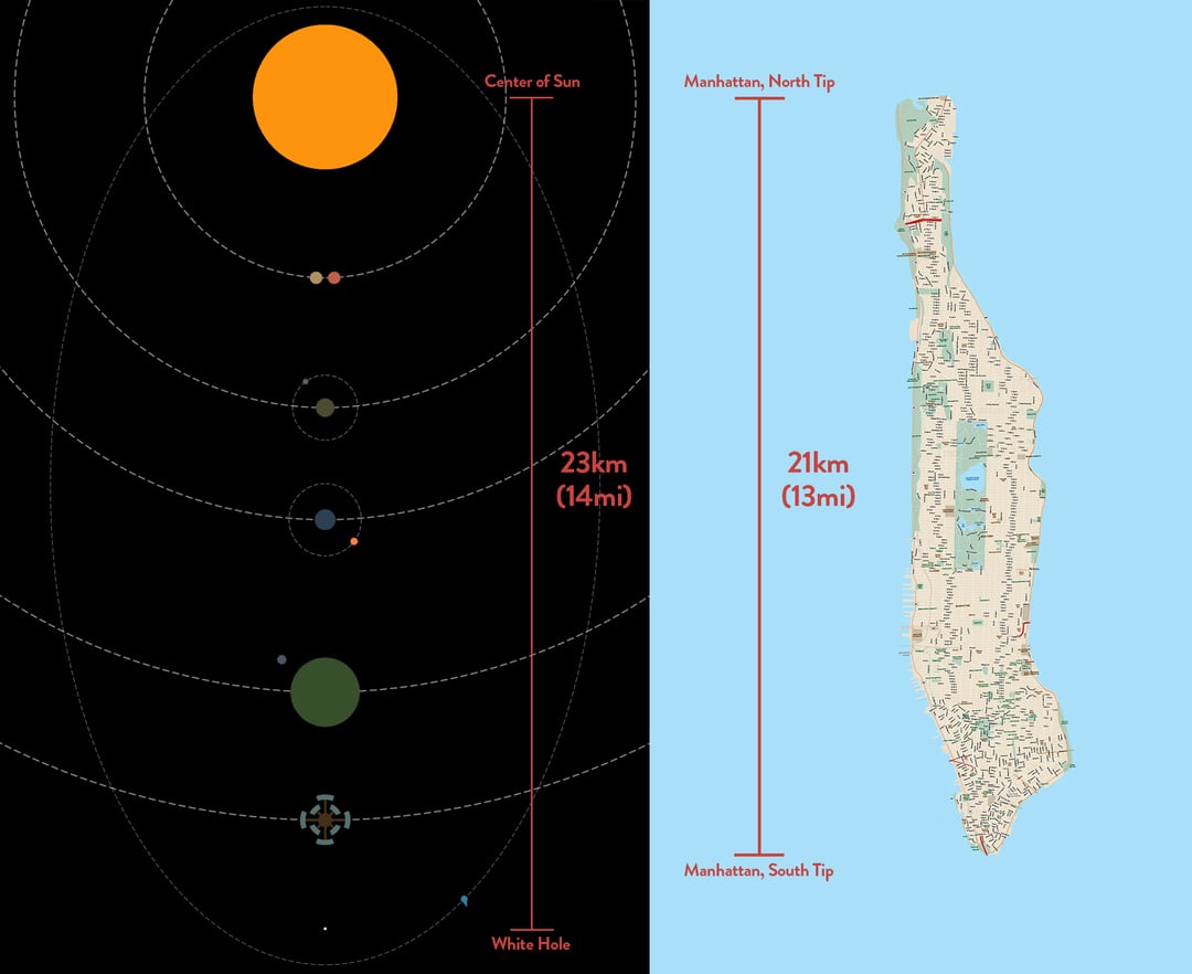 Outer Wilds solar system