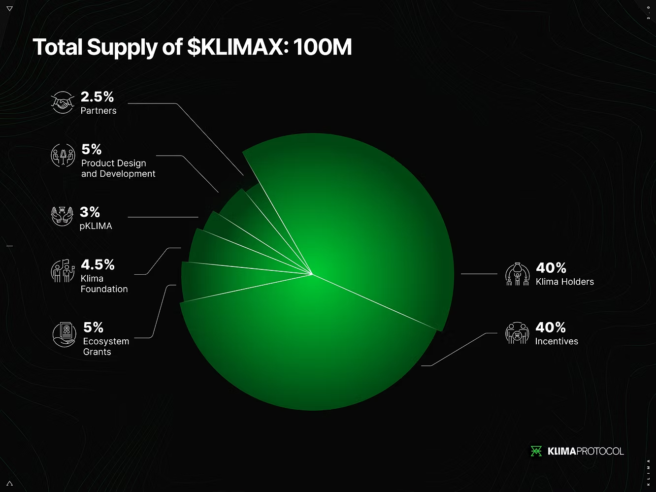 KlimaDAO carbon tokenization platform