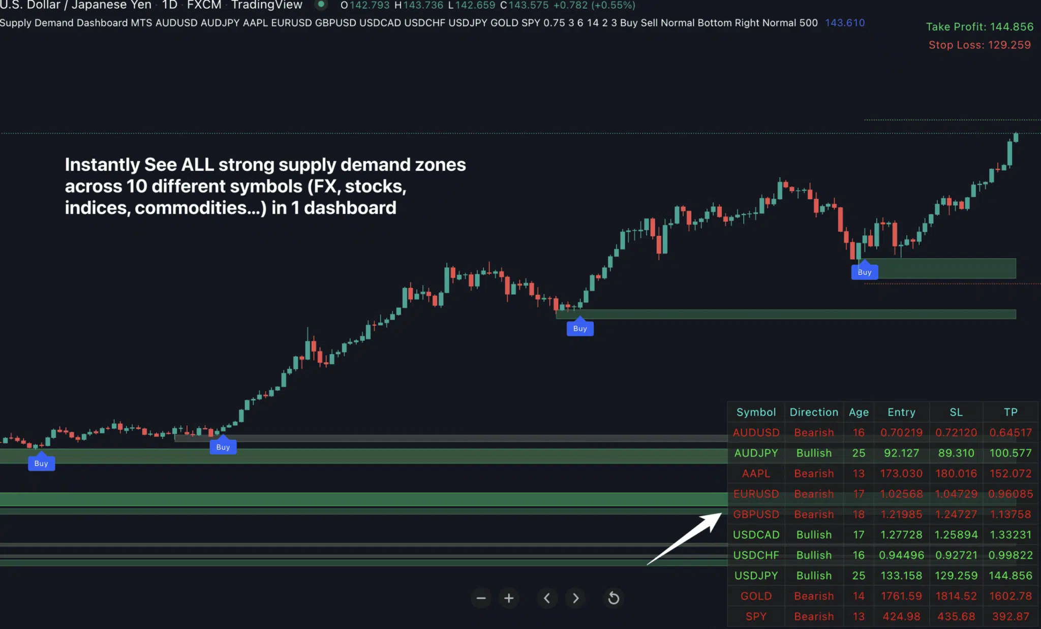 TradingView charting dashboard