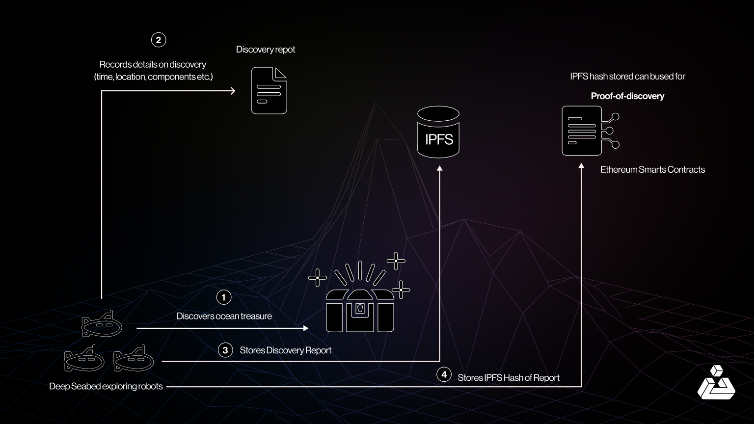 AI blockchain personalization graphic
