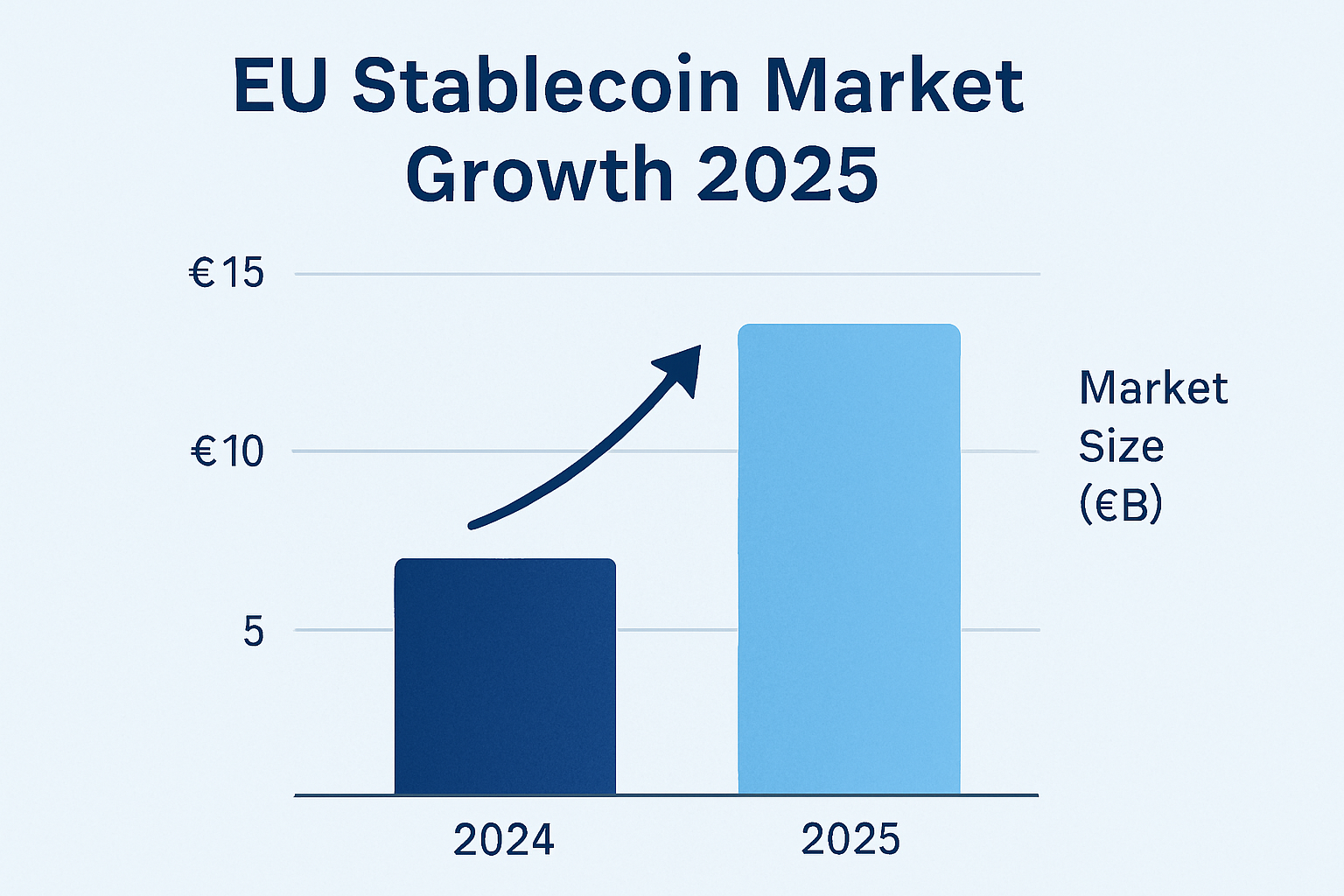 EU stablecoin market growth 2025